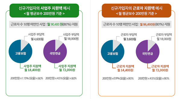 지원대상 금액