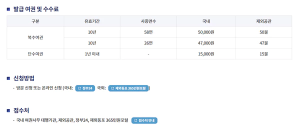 여권 갱신 비용