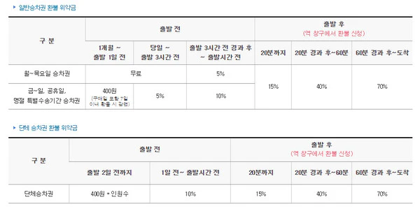 환불위약금