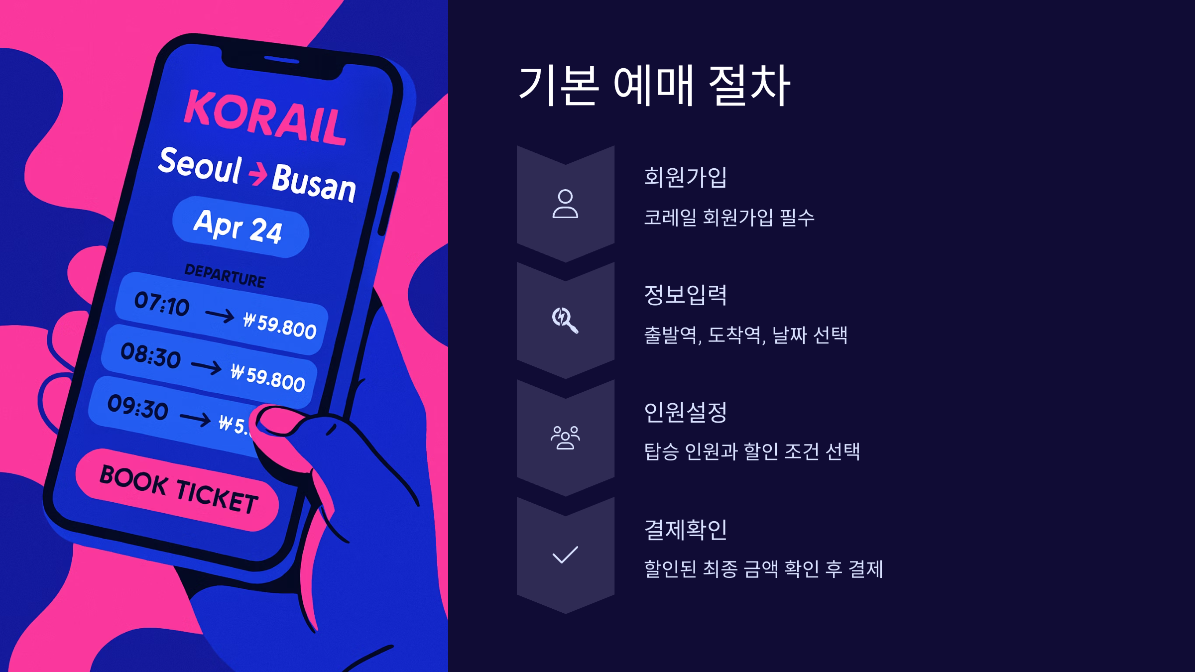 ktx-기차표-할인