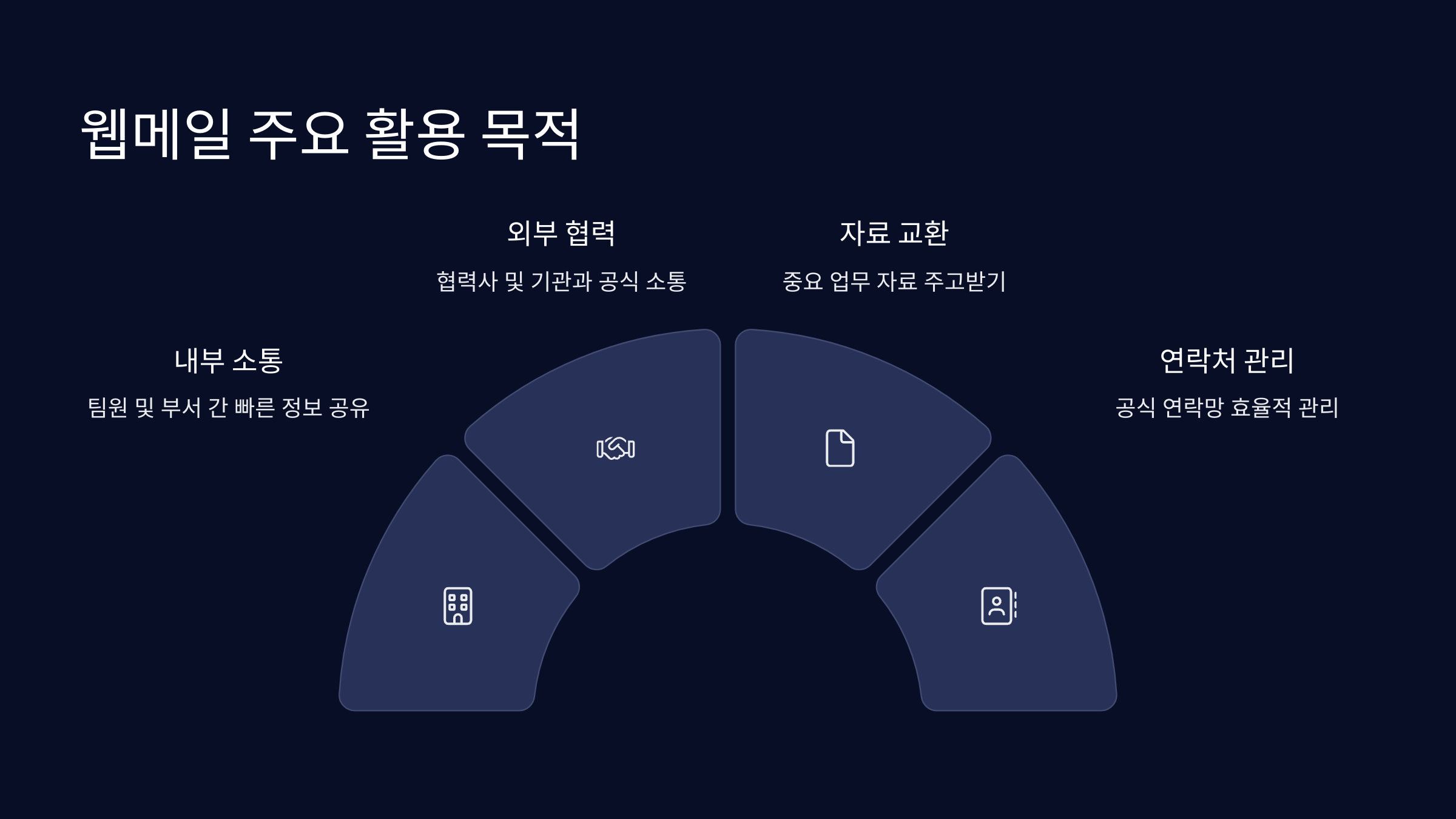 웹메일-기능