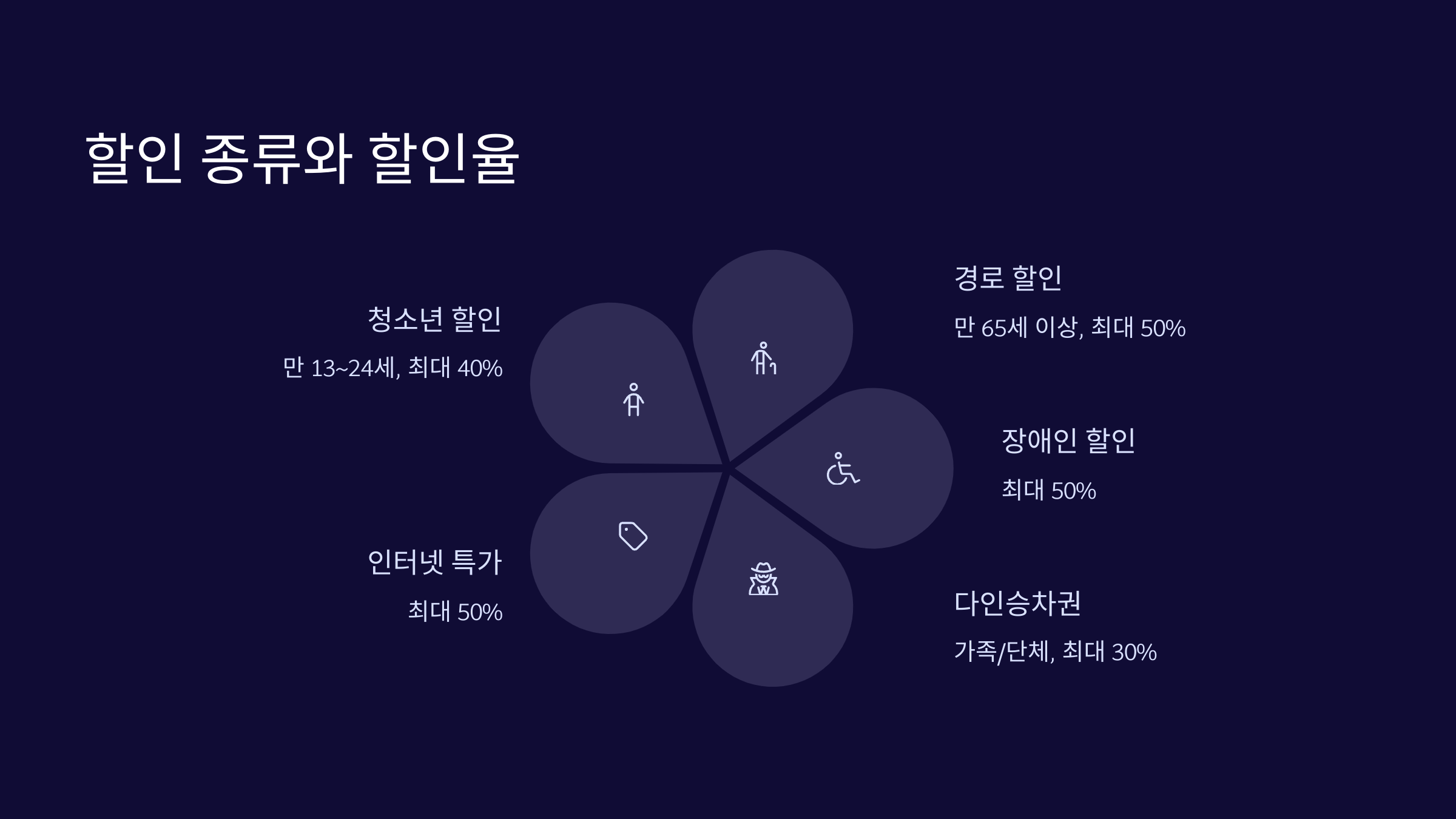 할인-종류