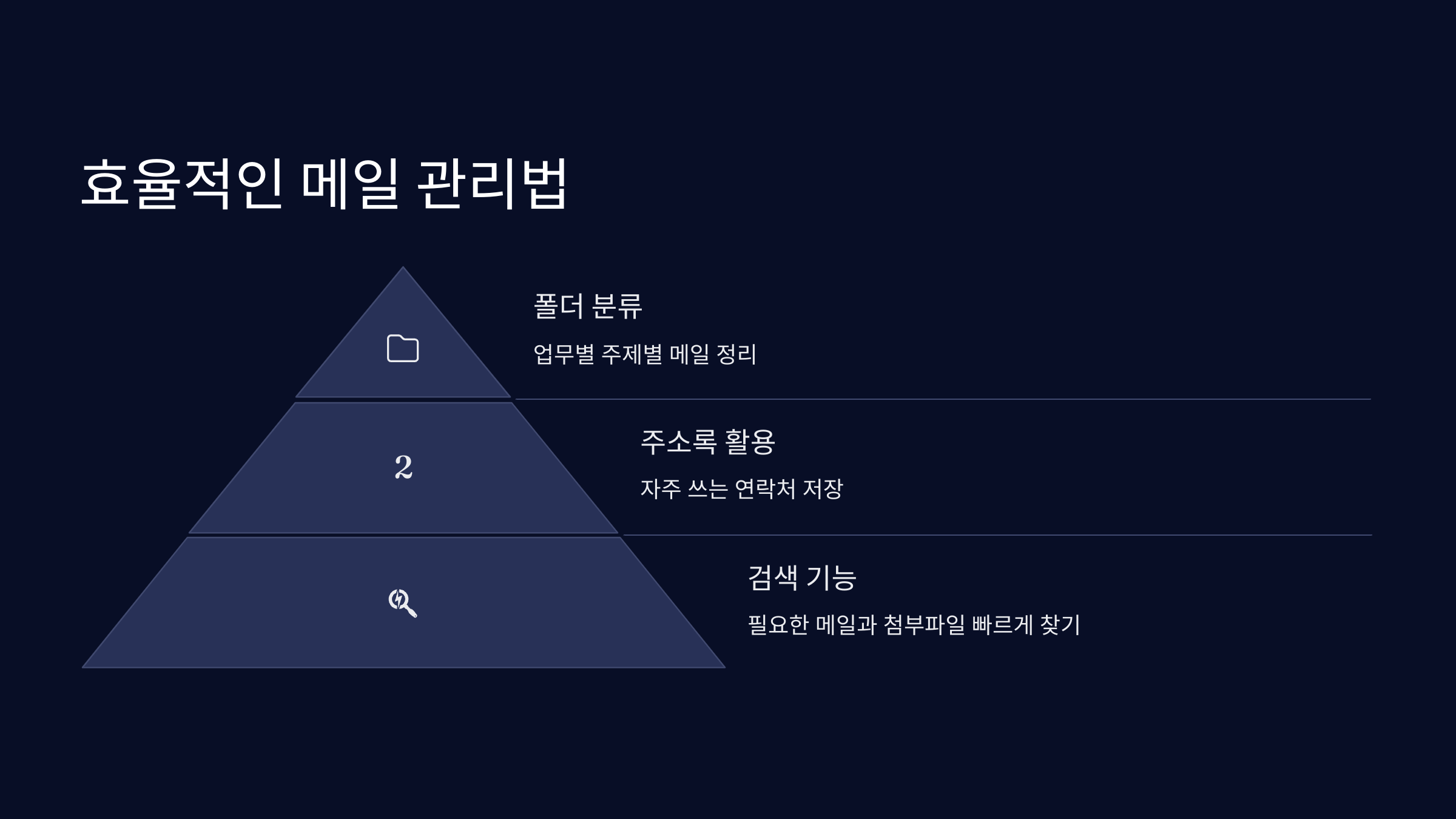 효율적인-메일관리
