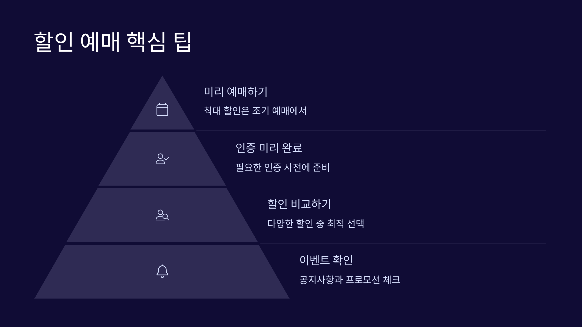할인-예매