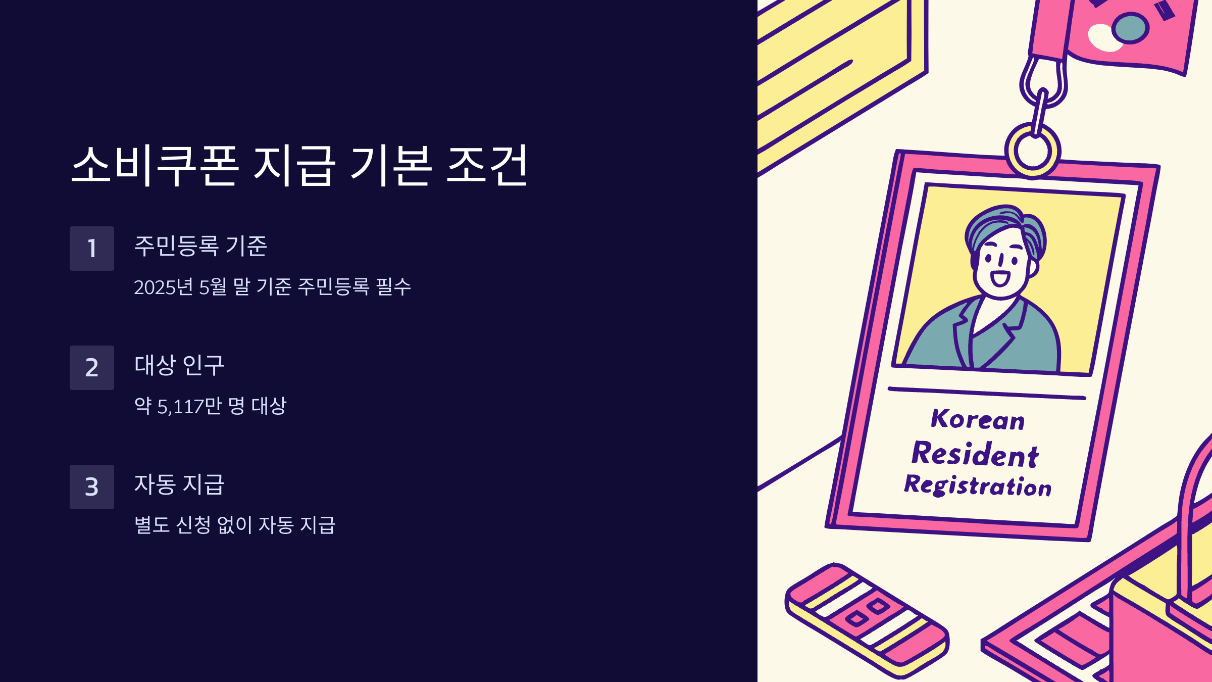 해외-영주권자-소비쿠폰