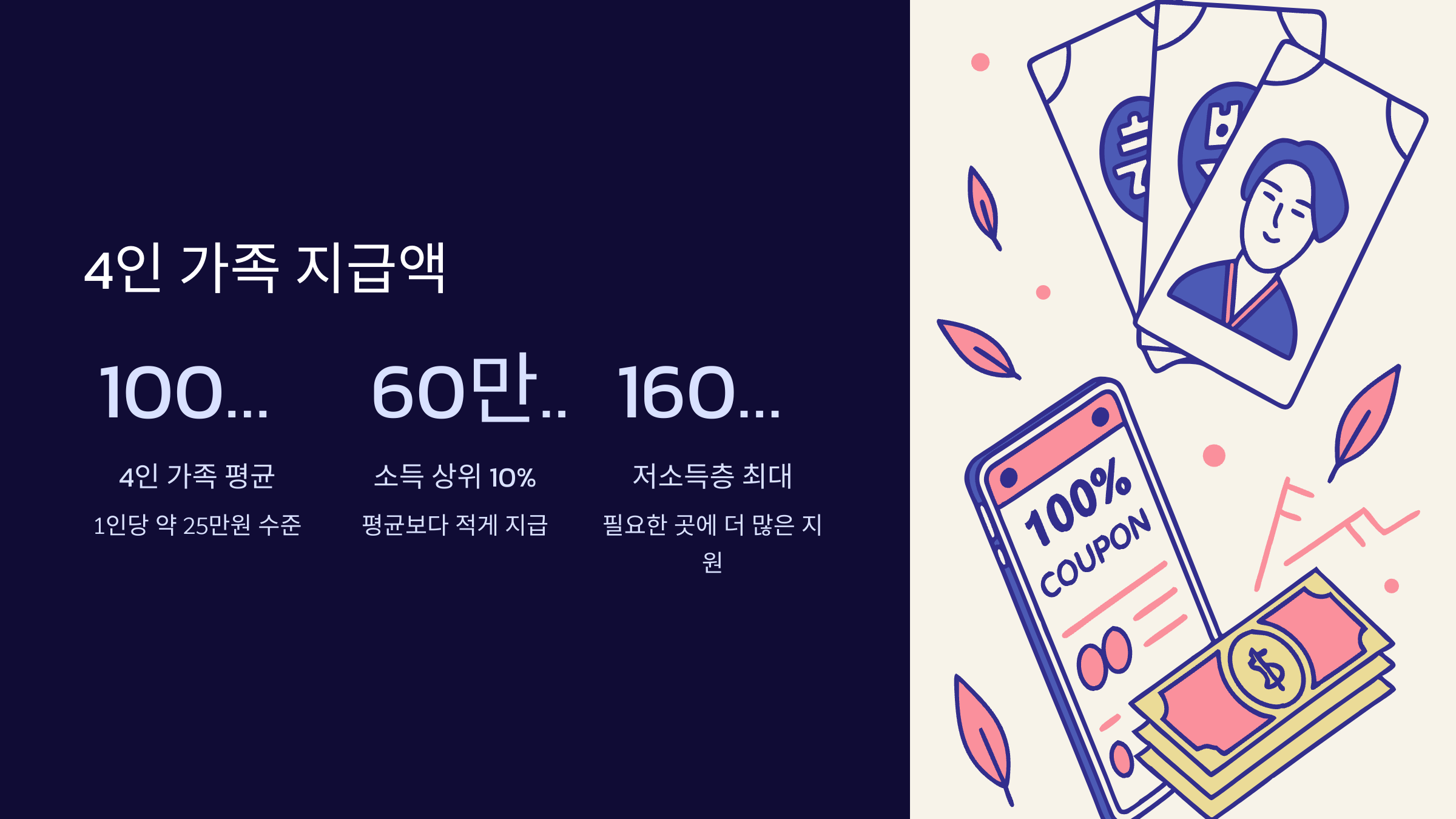 민생회복지원금-4인
