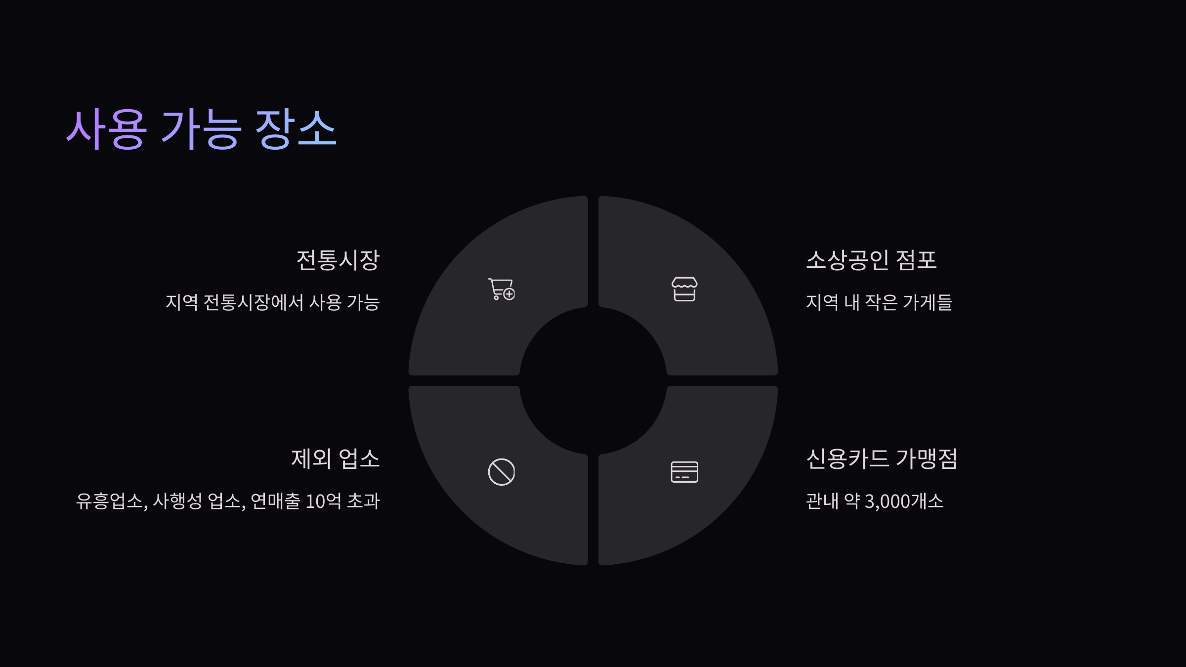 사용-가능-장소