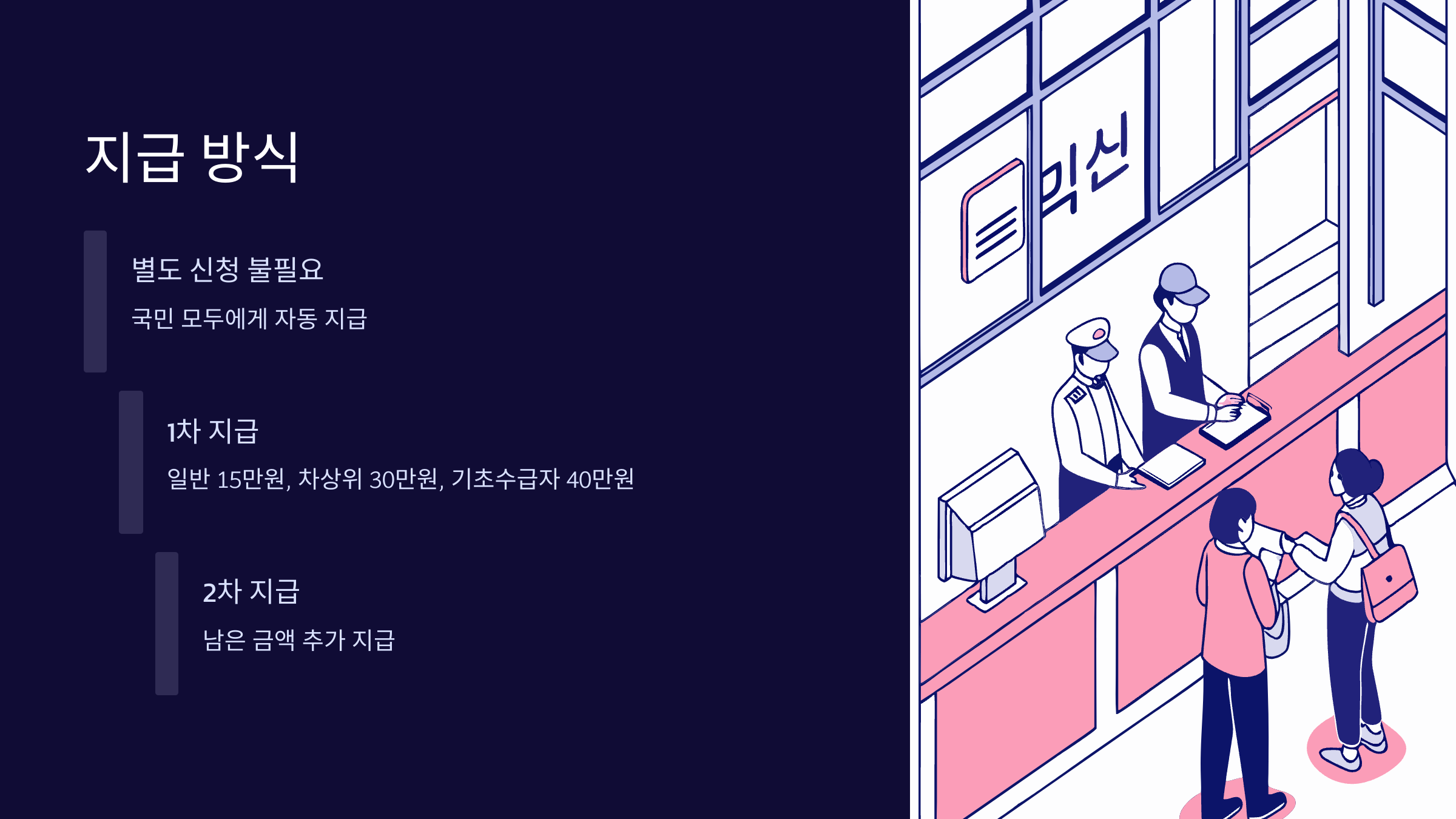지급-방식