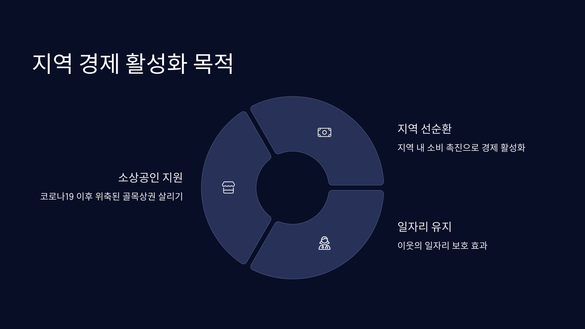 지역경제-활성화