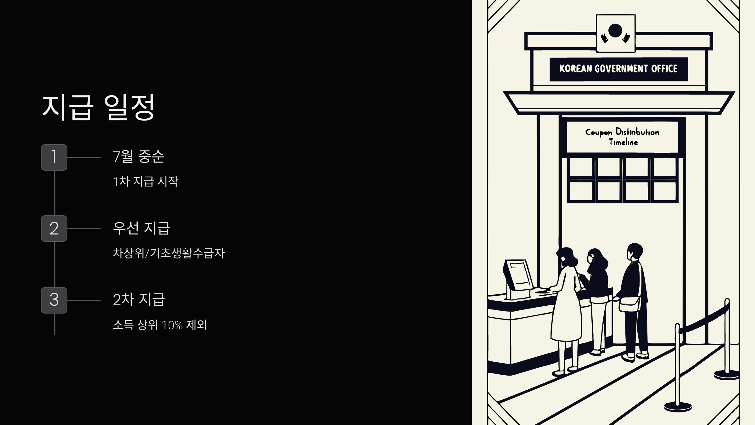지급일정
