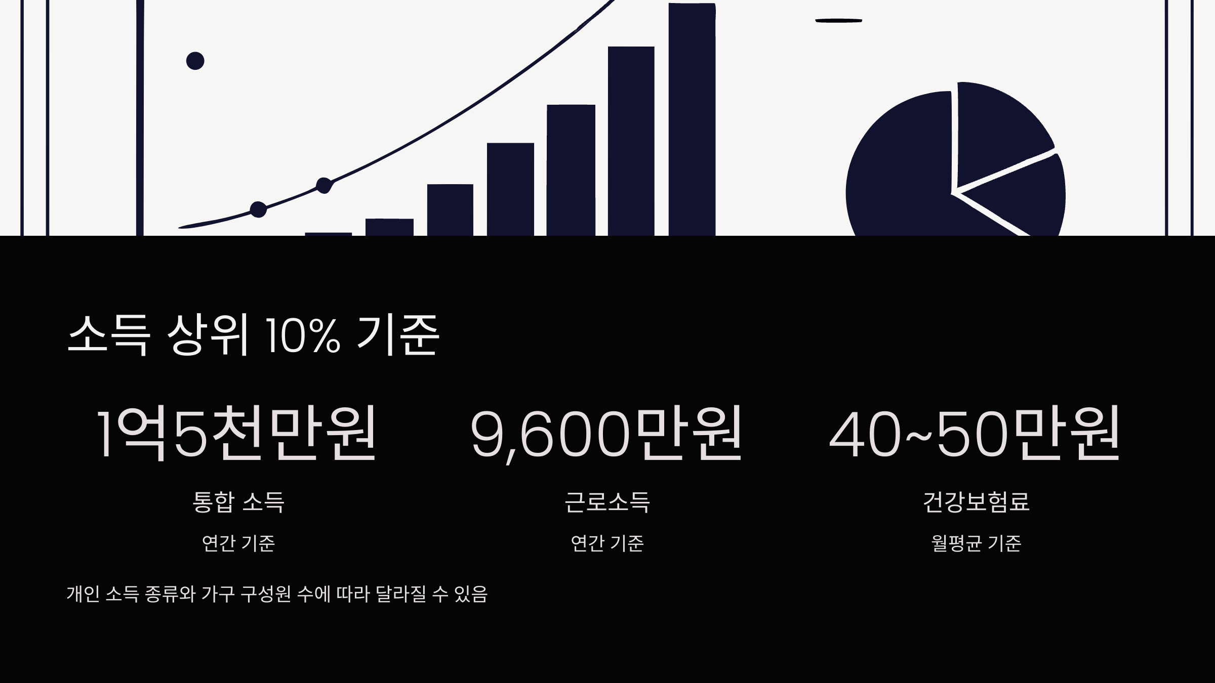 소득-상위-10%-기준