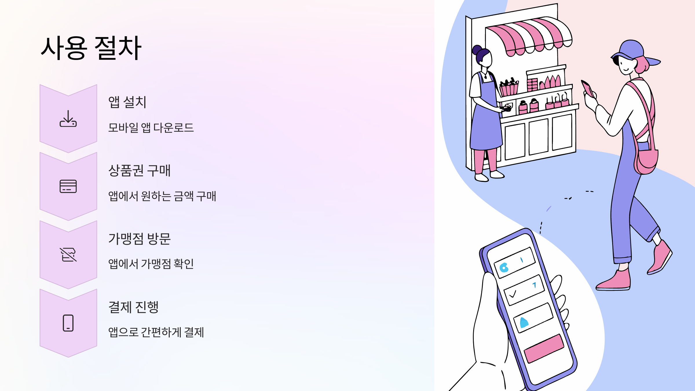 사용-절차