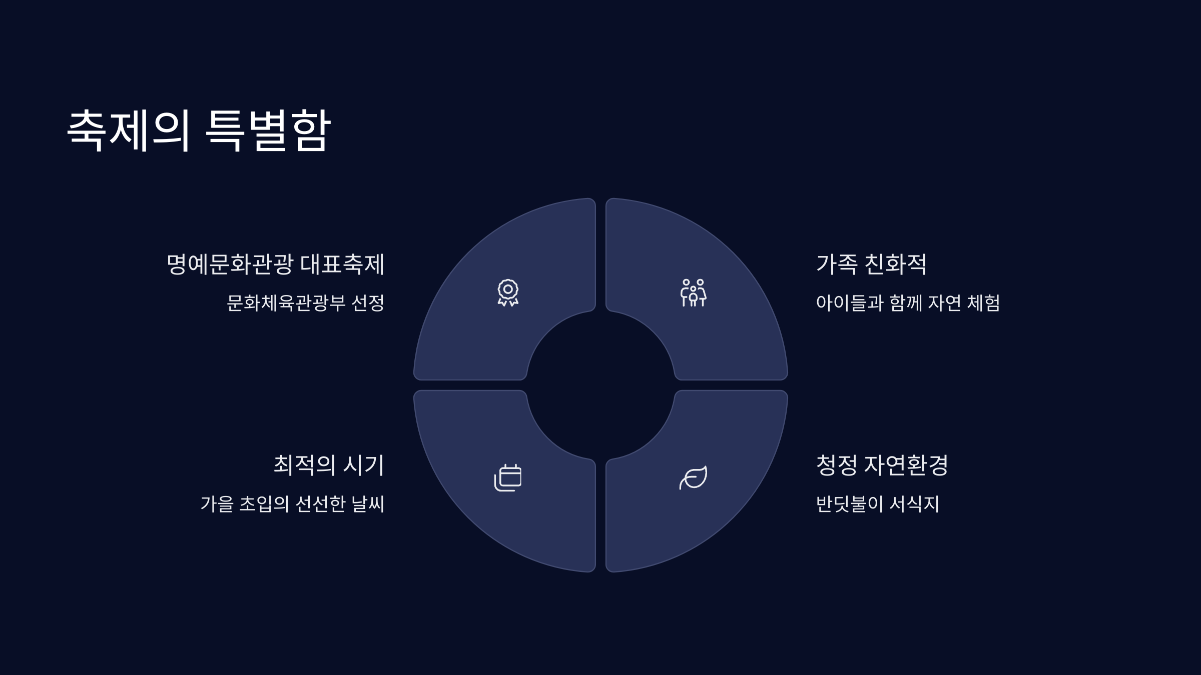 축제-특별함