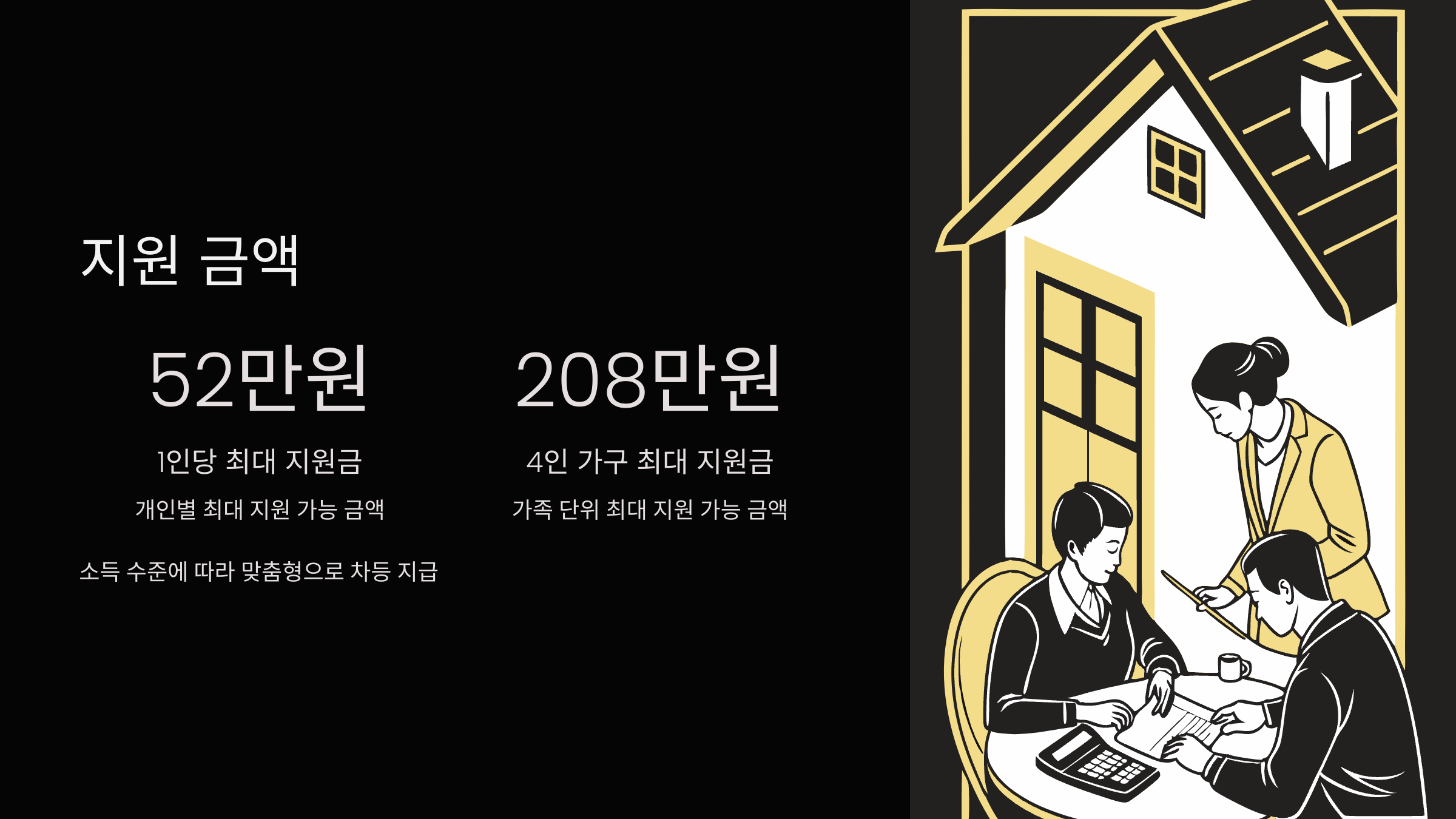 지원금액