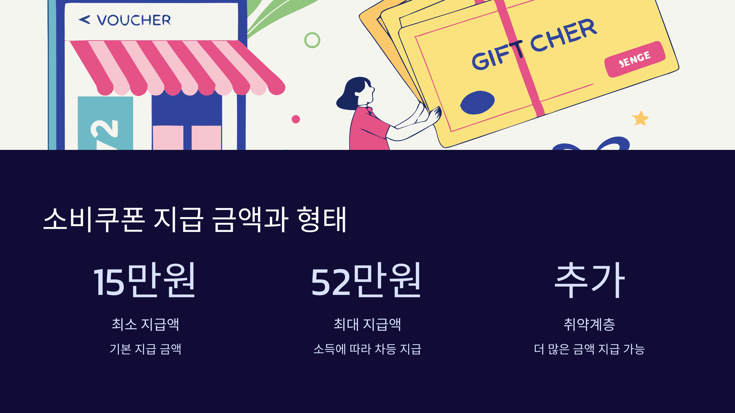 소비쿠폰-지급-금액