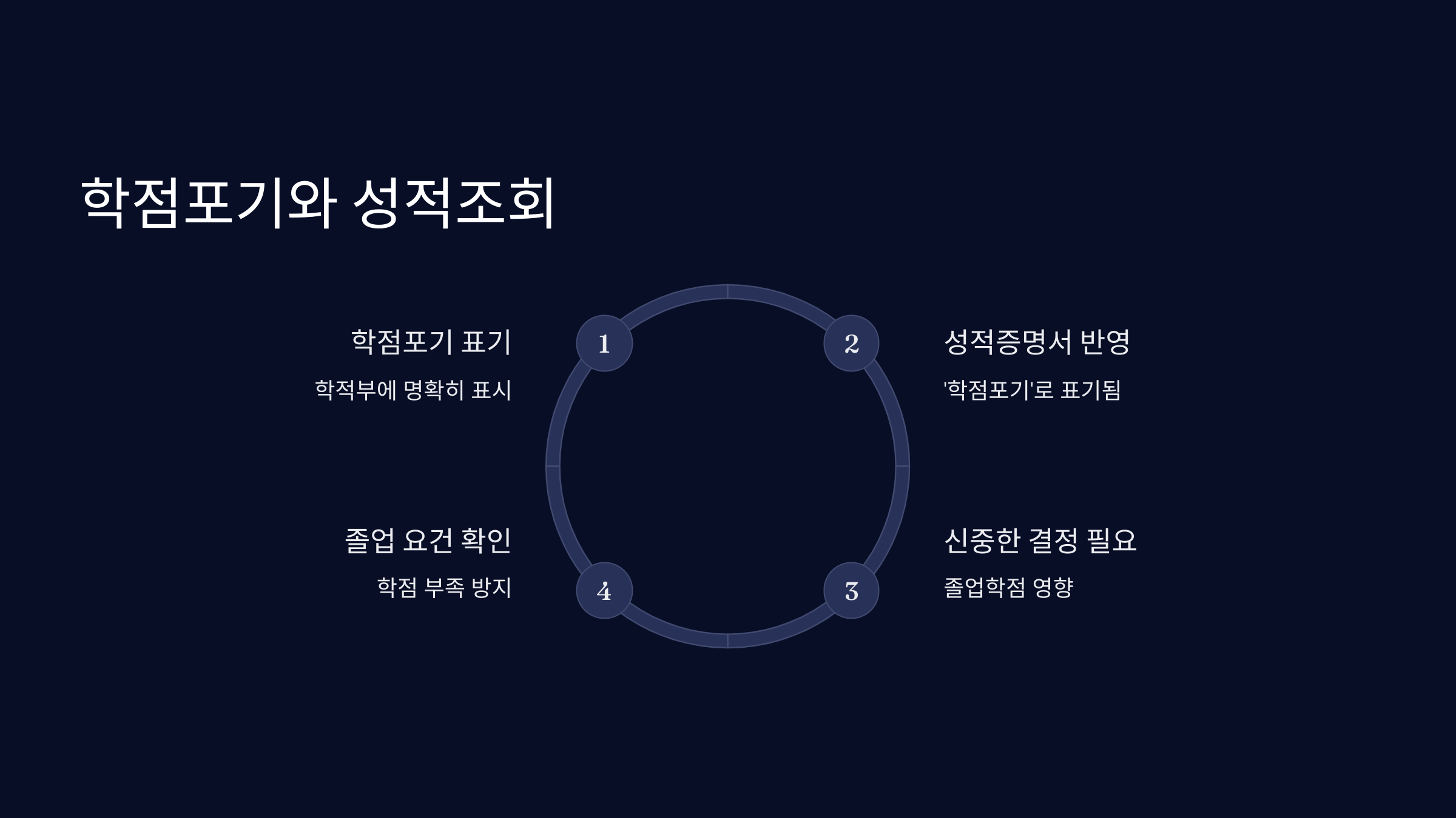 학점-포기