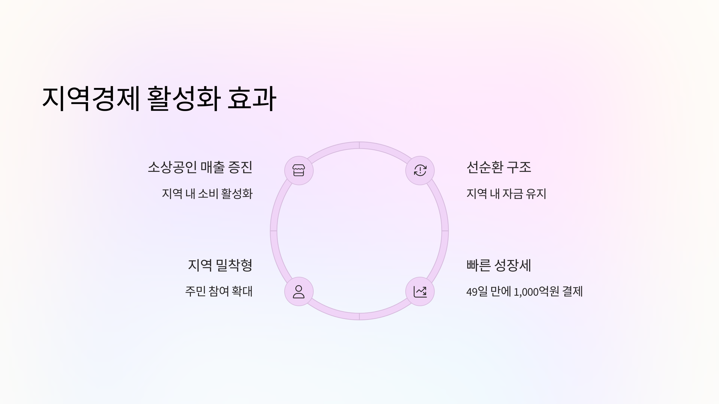 지역경제-활성화