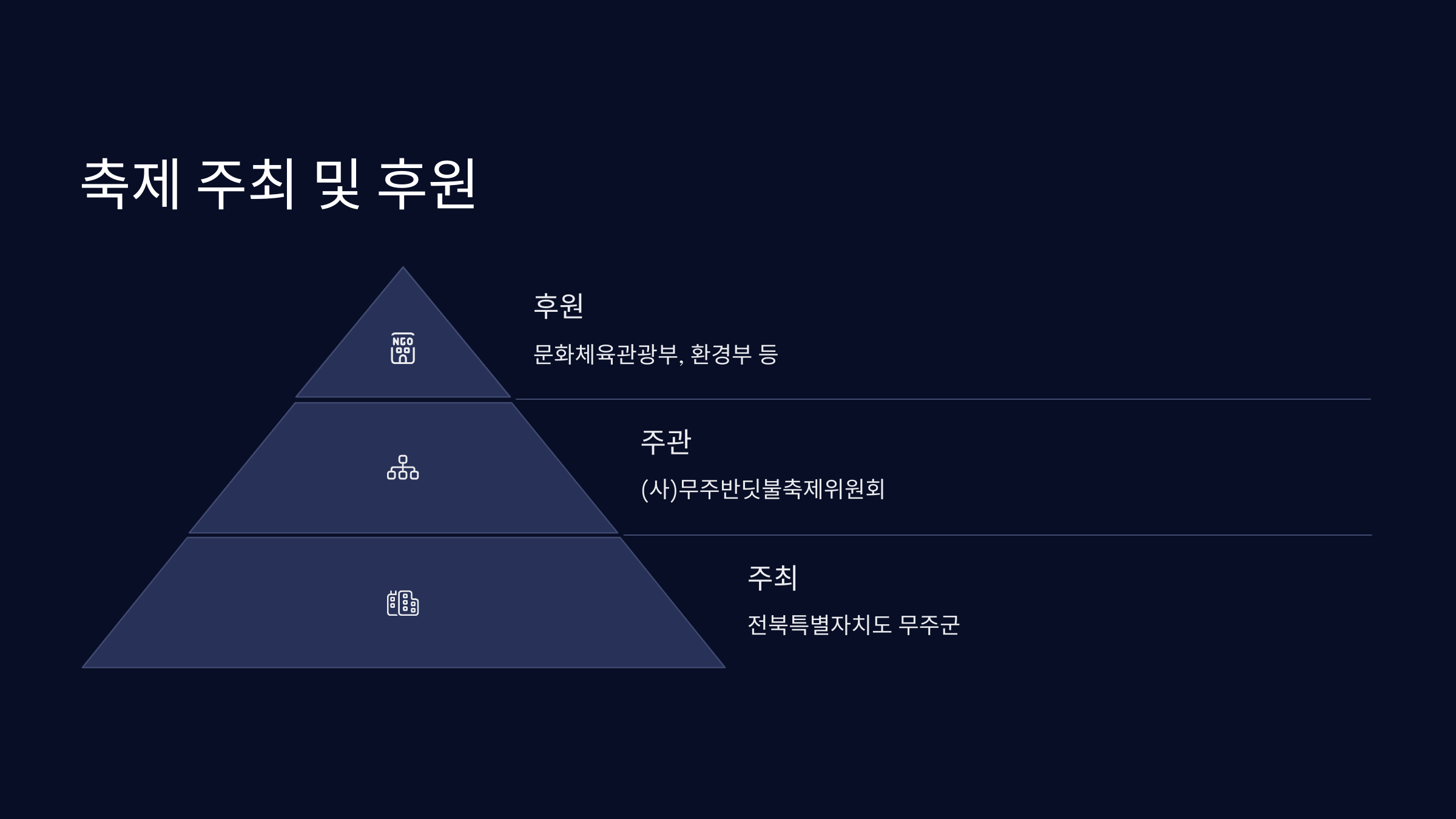 축제-주최