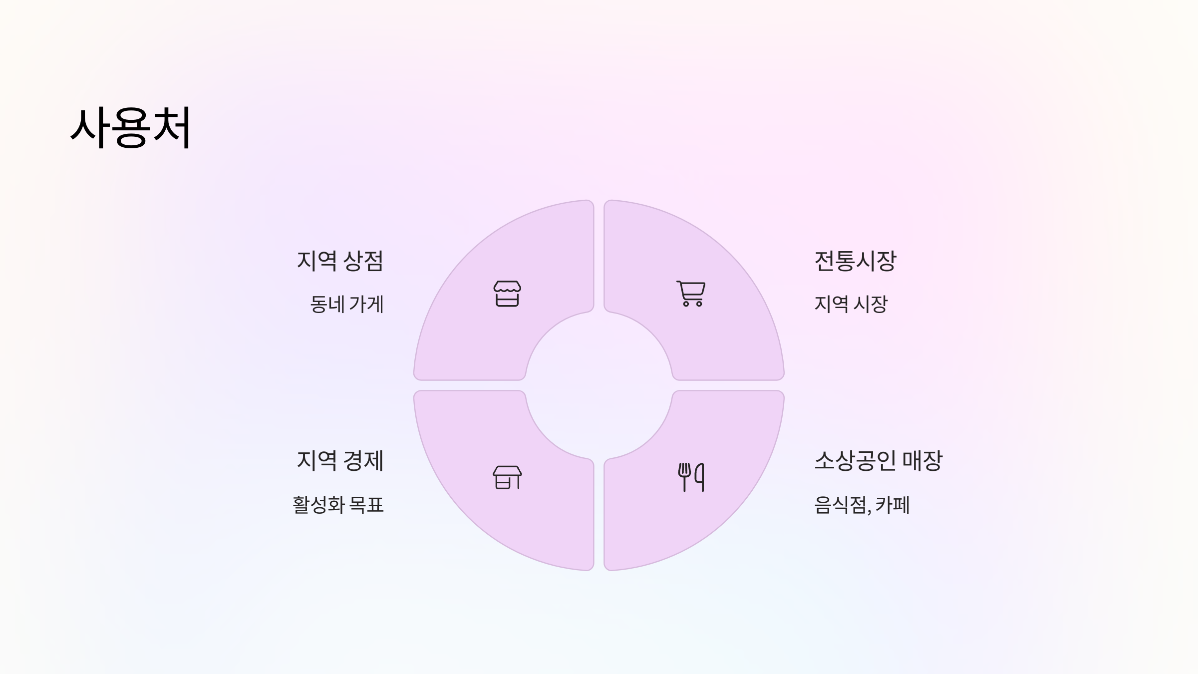사용처