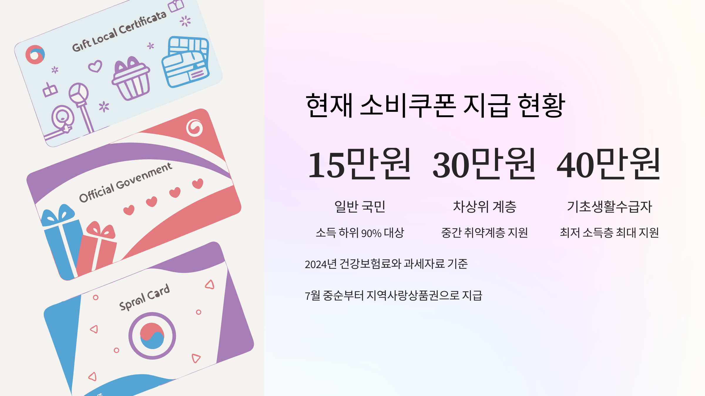 소비쿠폰-지급