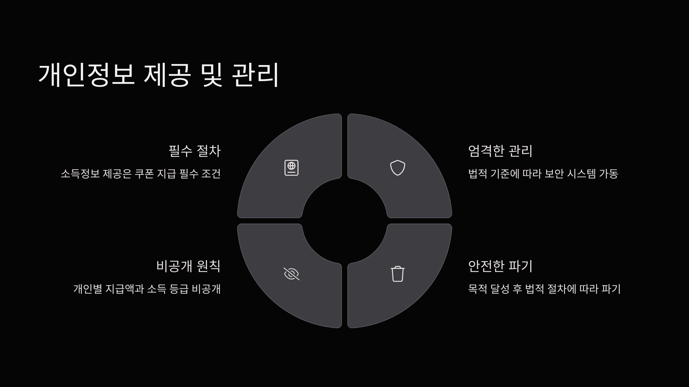개인정보-관리