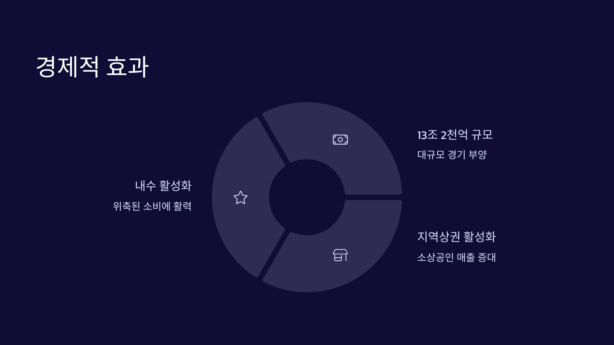 경제적-효과