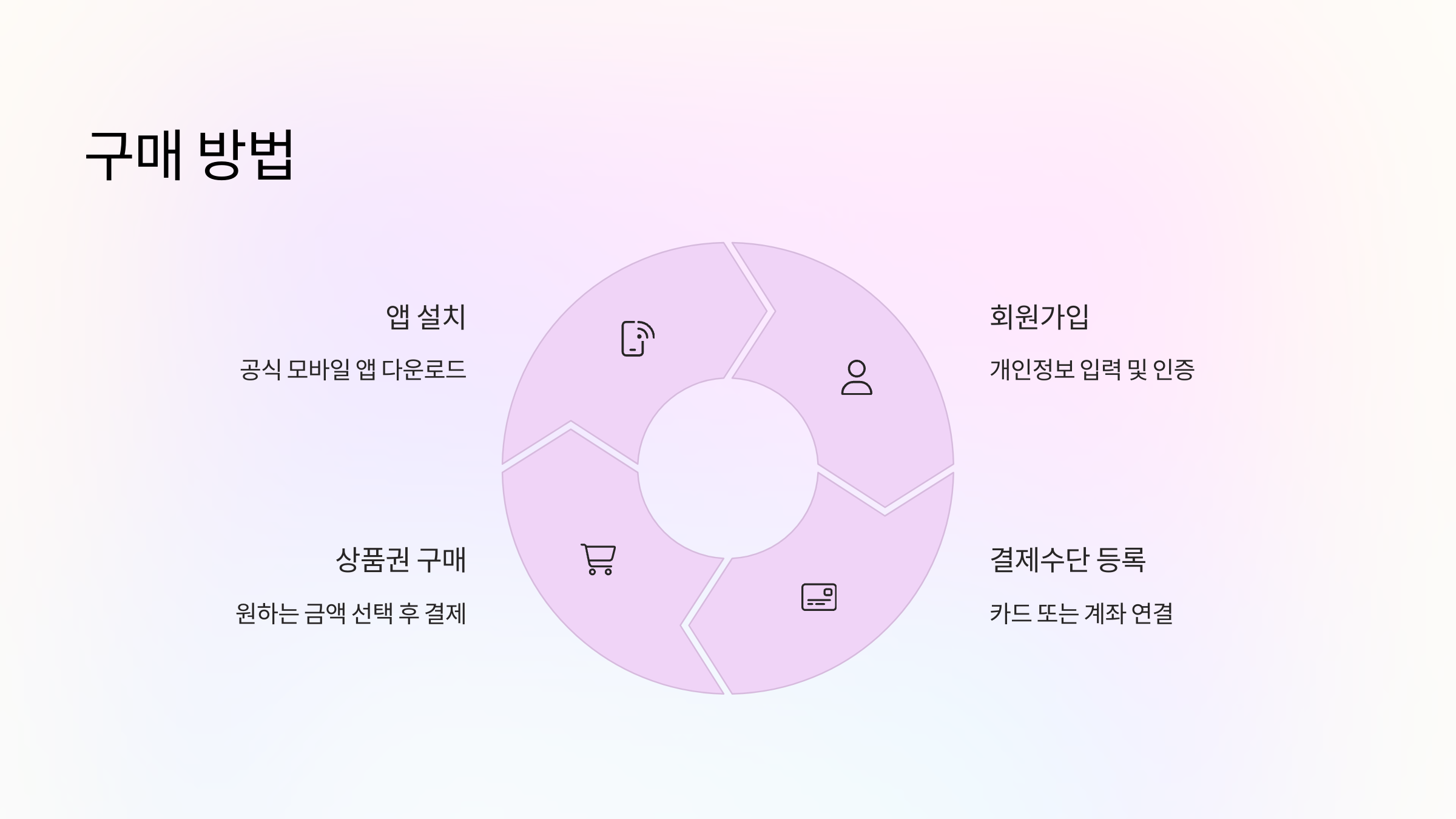 구매방법