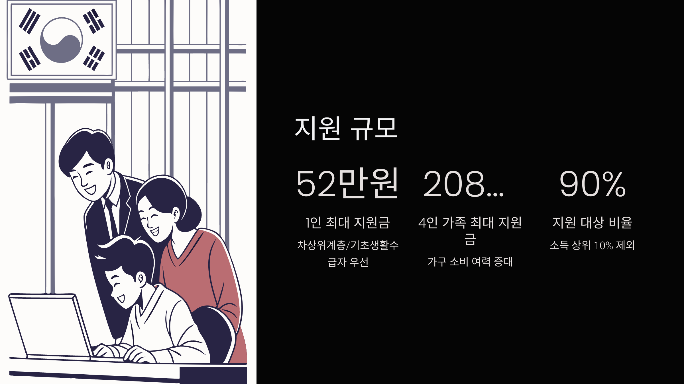지원규모