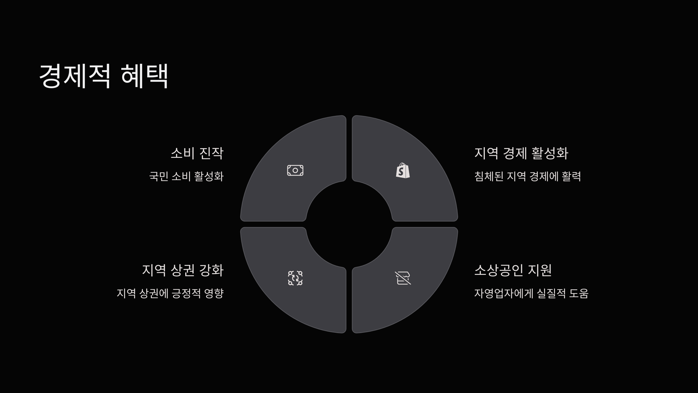 경제적-혜택