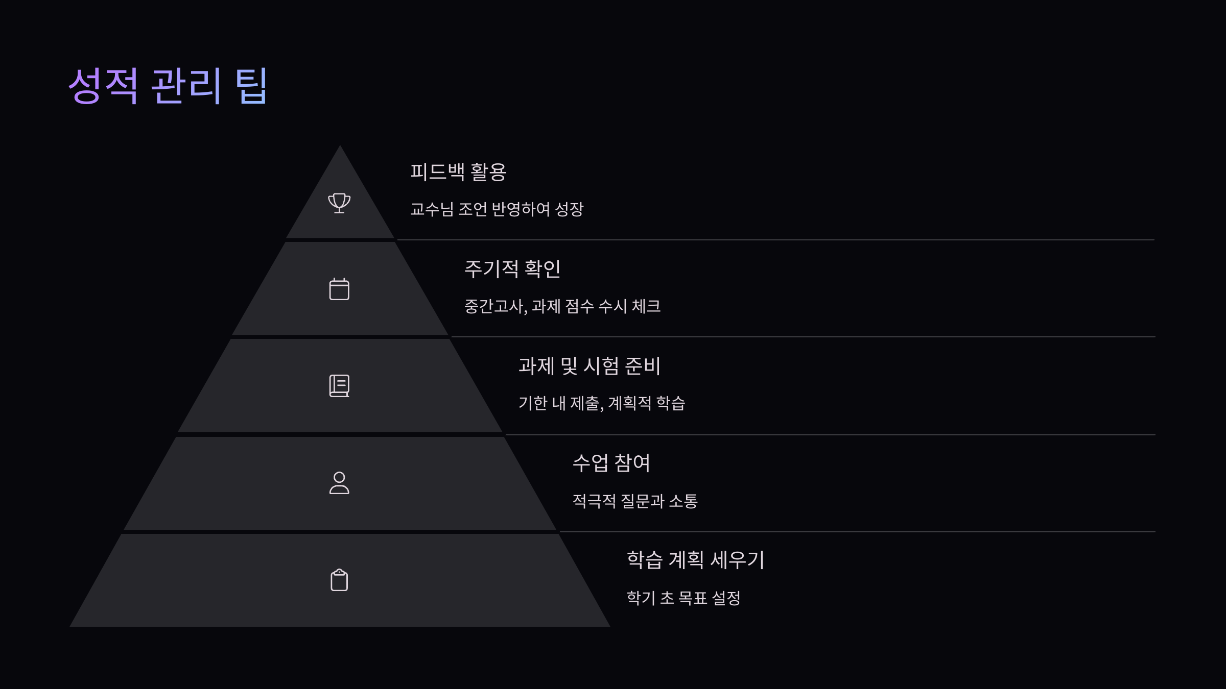 성적관리