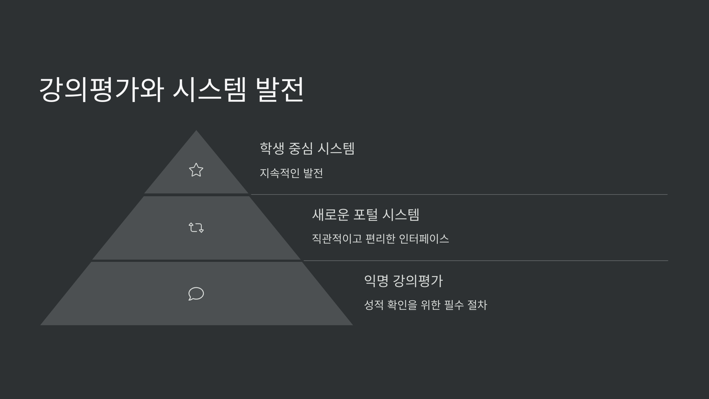 강의평가