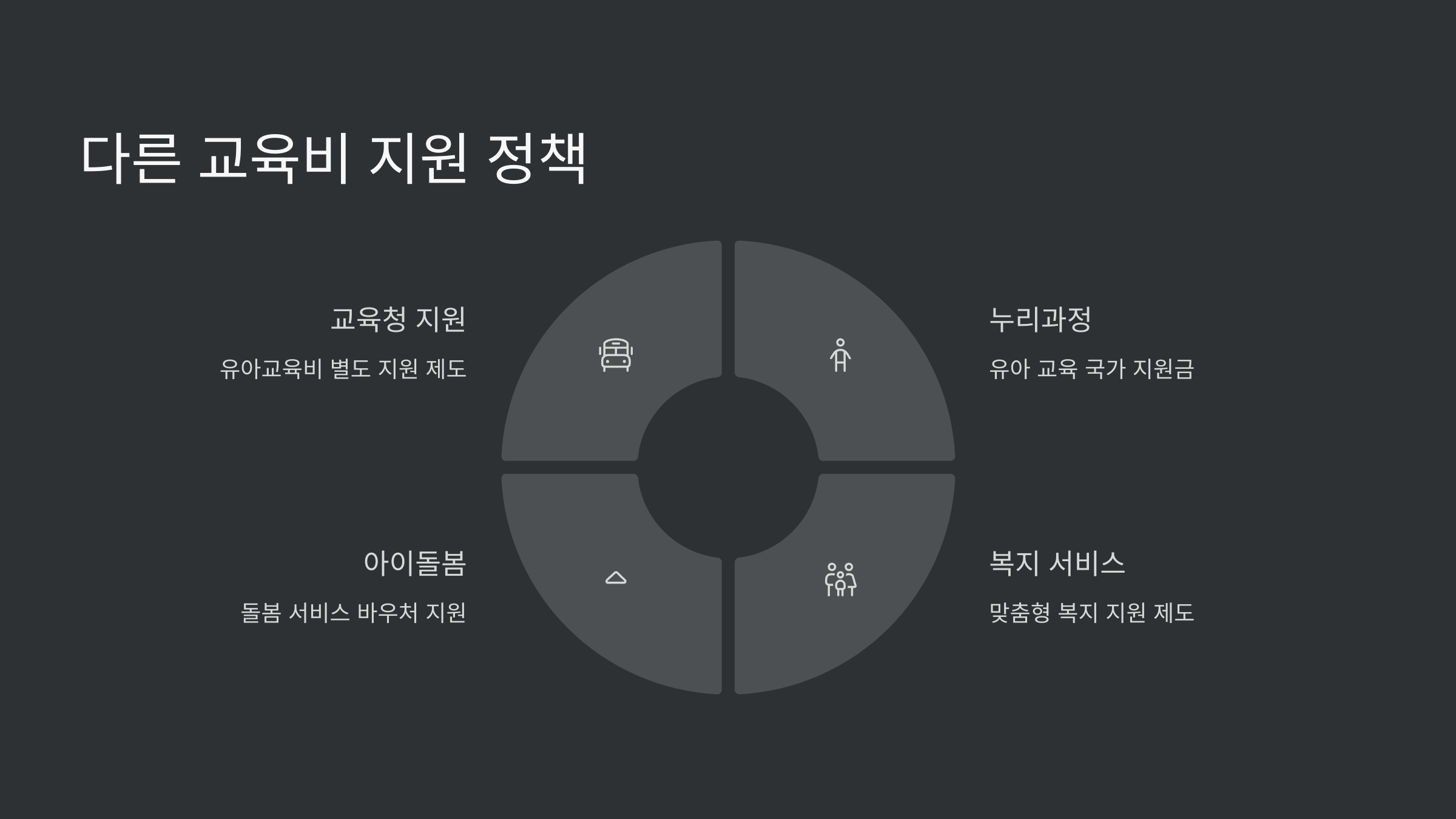 교육비-지원