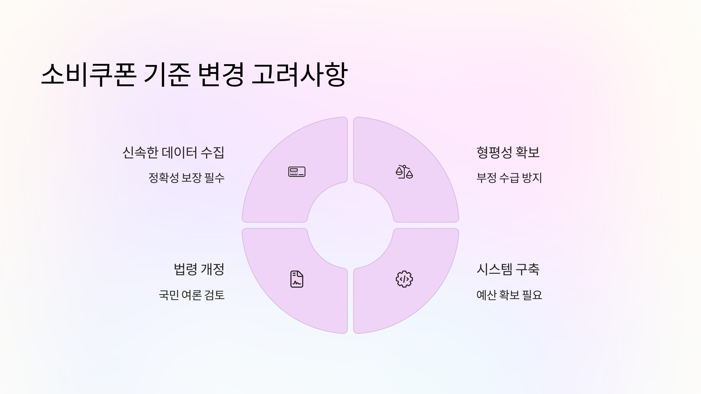 소비쿠폰-기준-변경