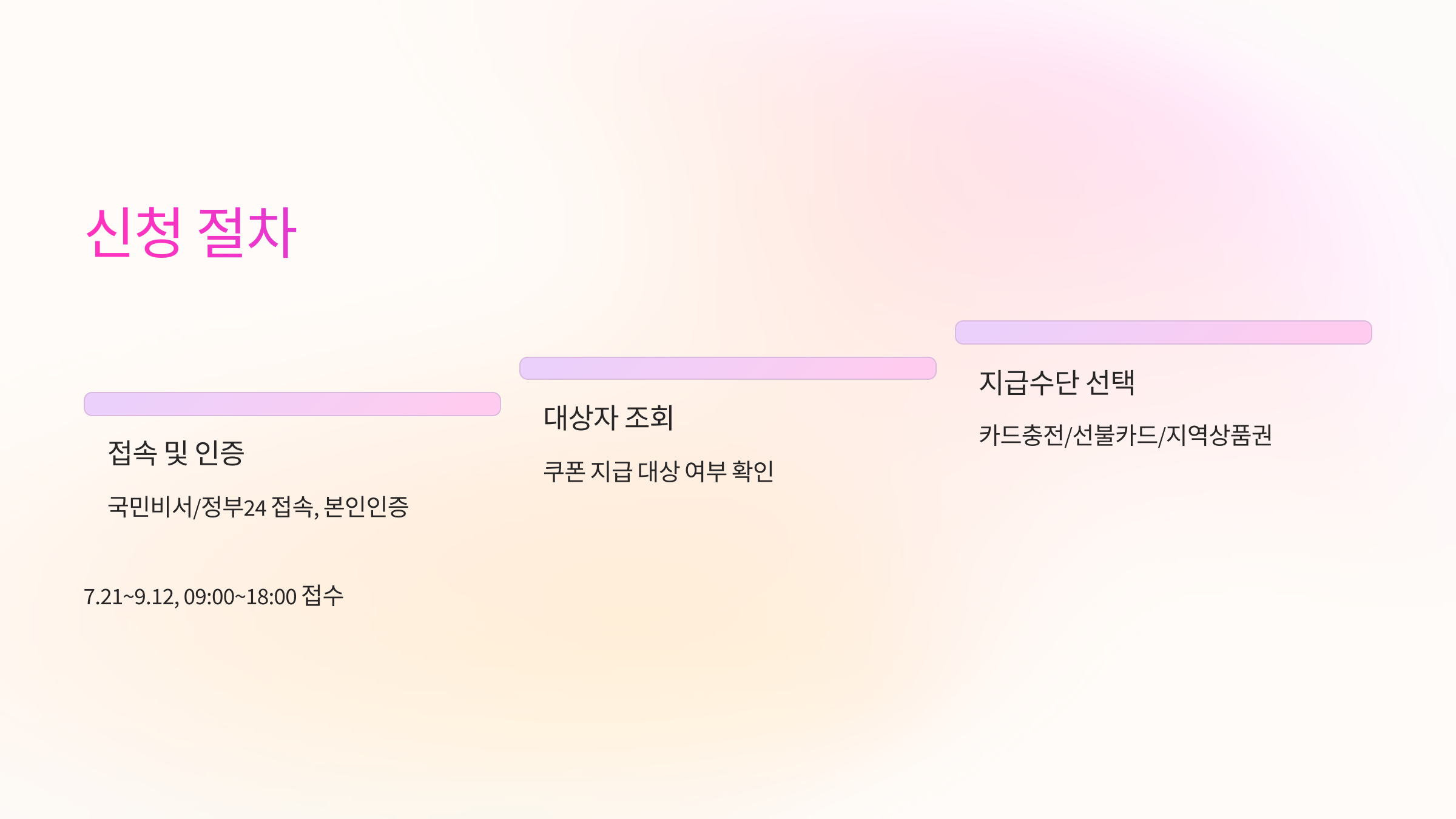 소비쿠폰-온라인-신청