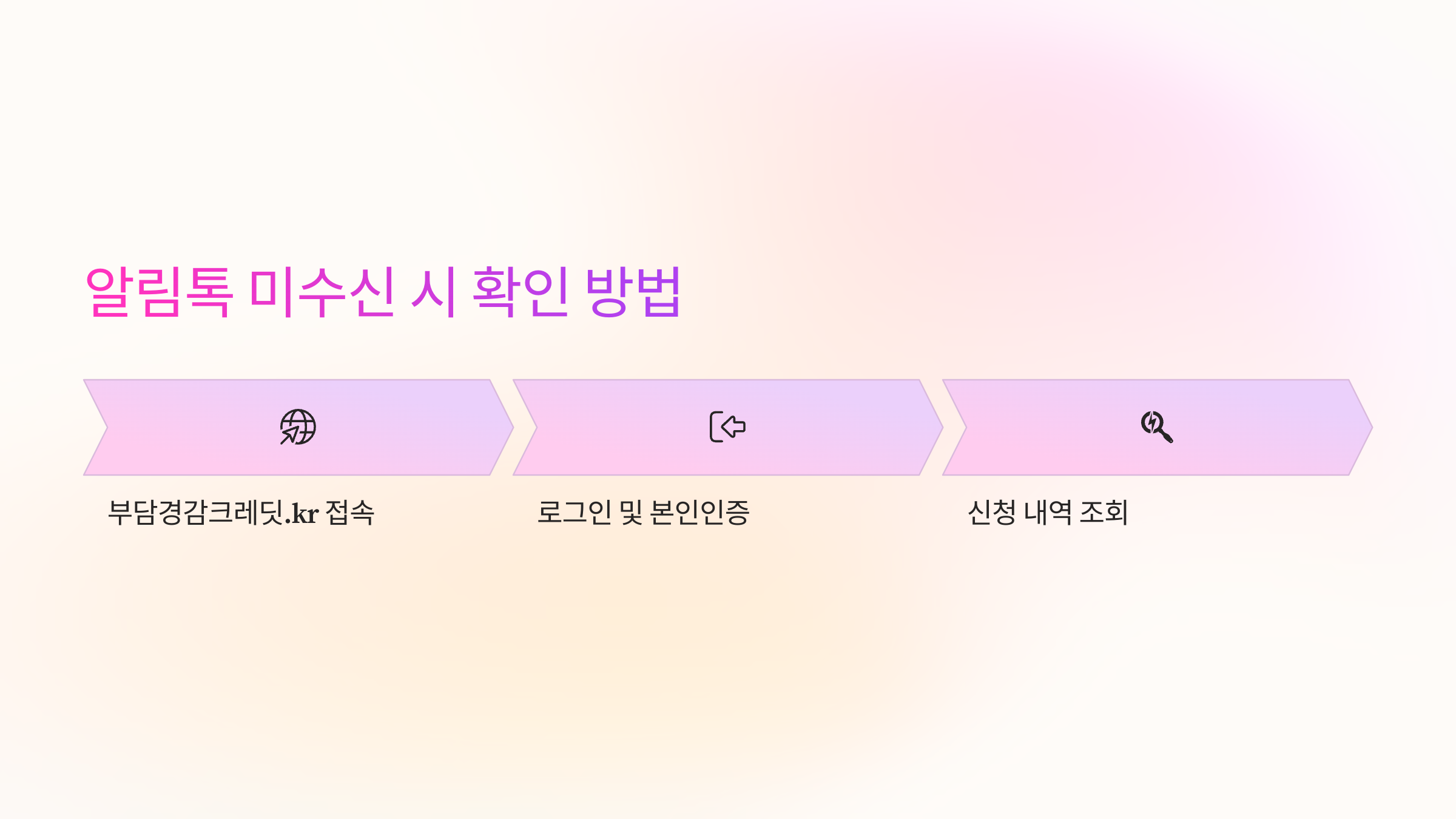 부담경감크레딧kr