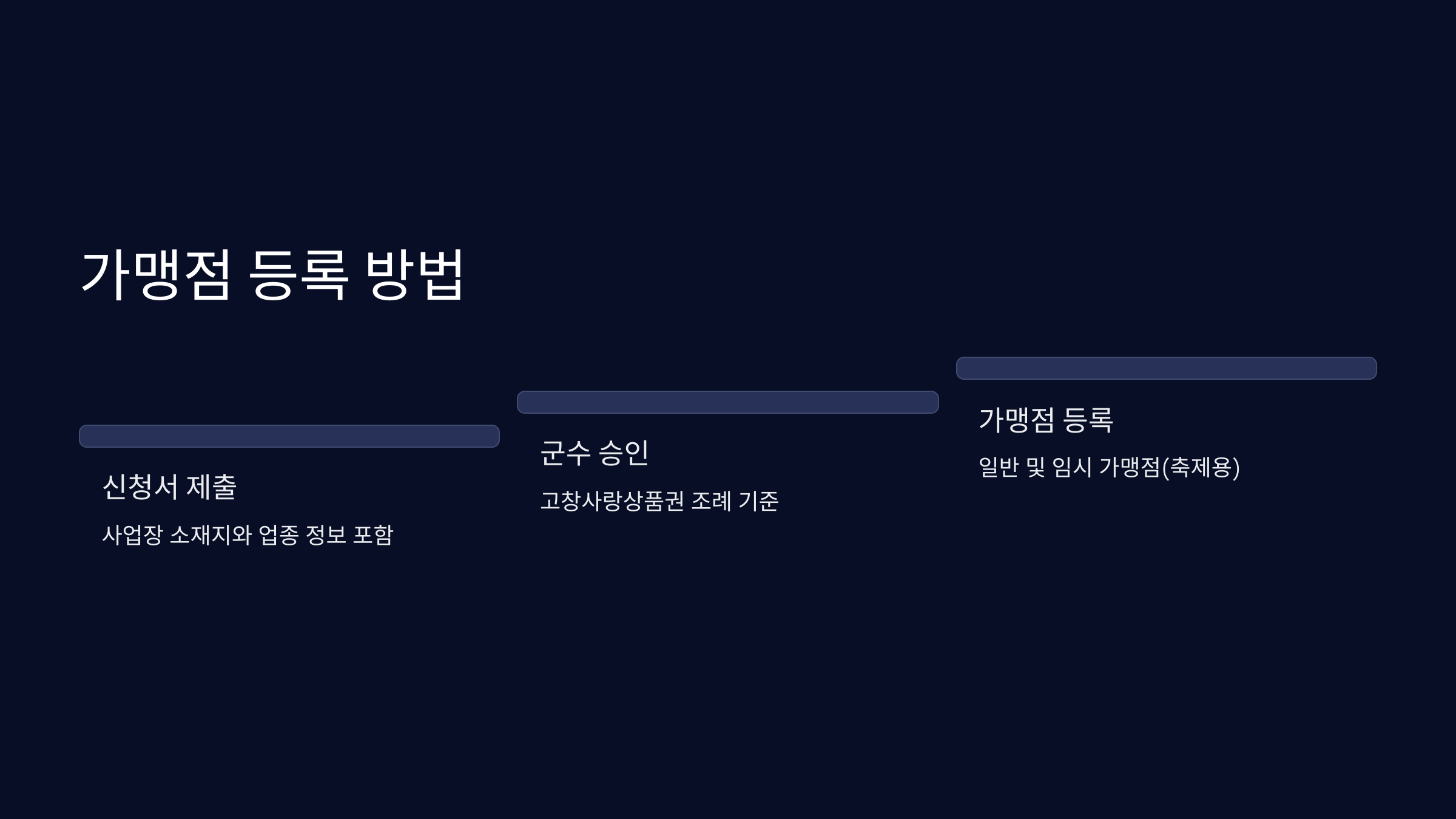 고창지역사랑상품권-가맹점