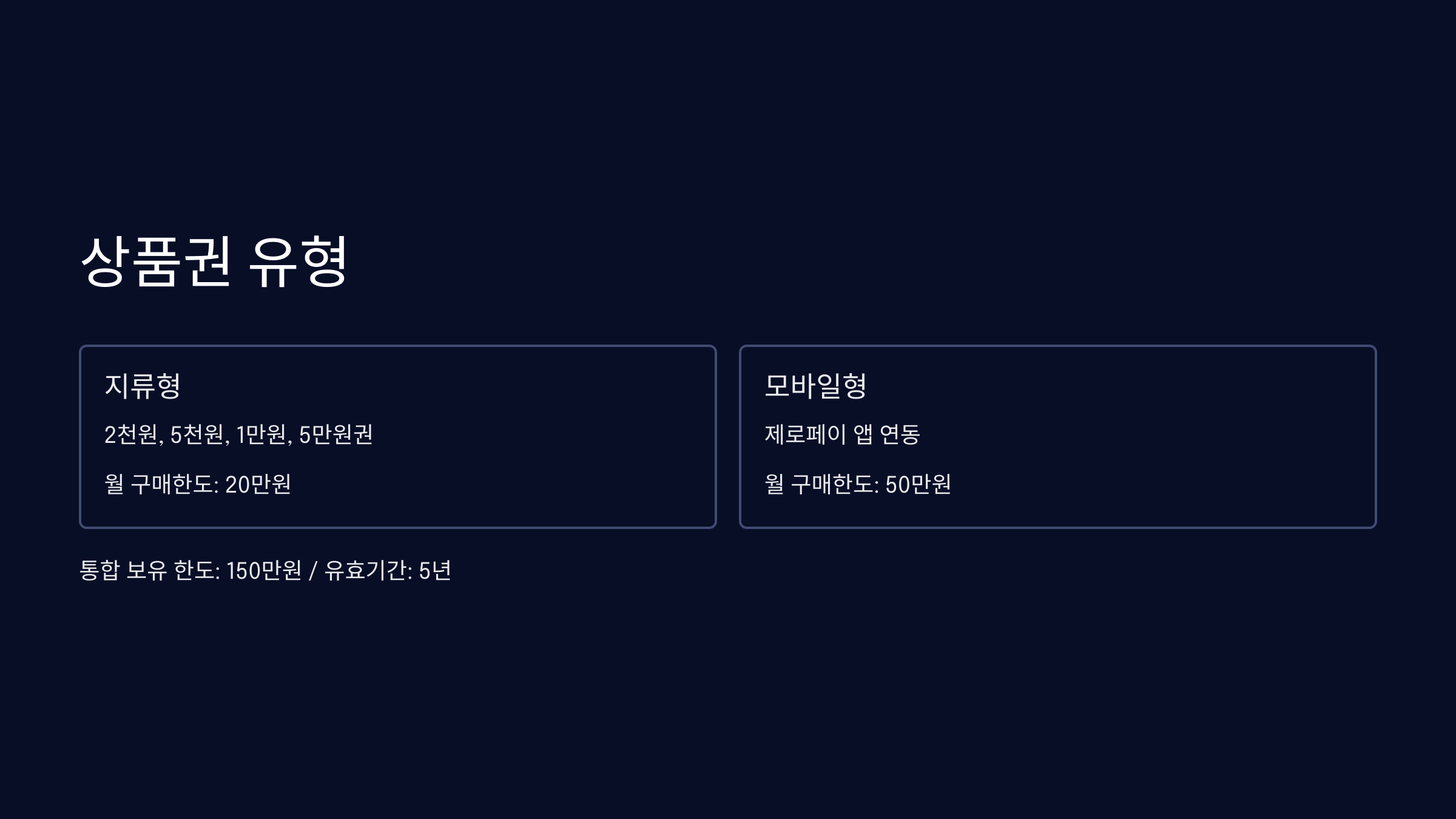 상품권-유형