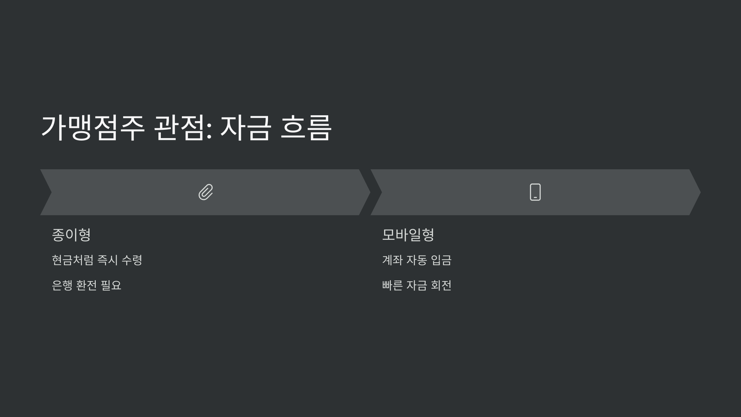 가맹점주-관점