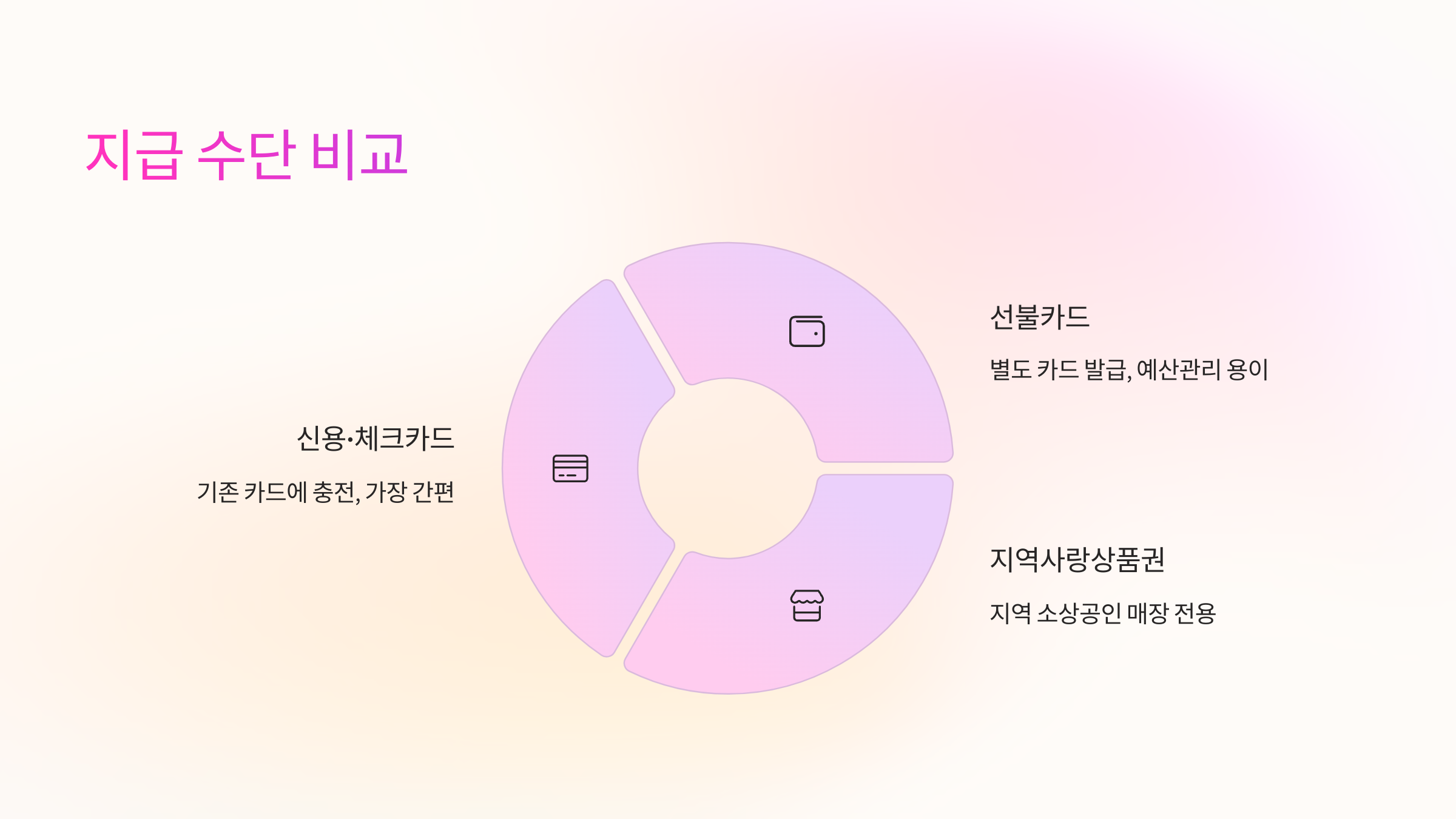 지급-수단-비교