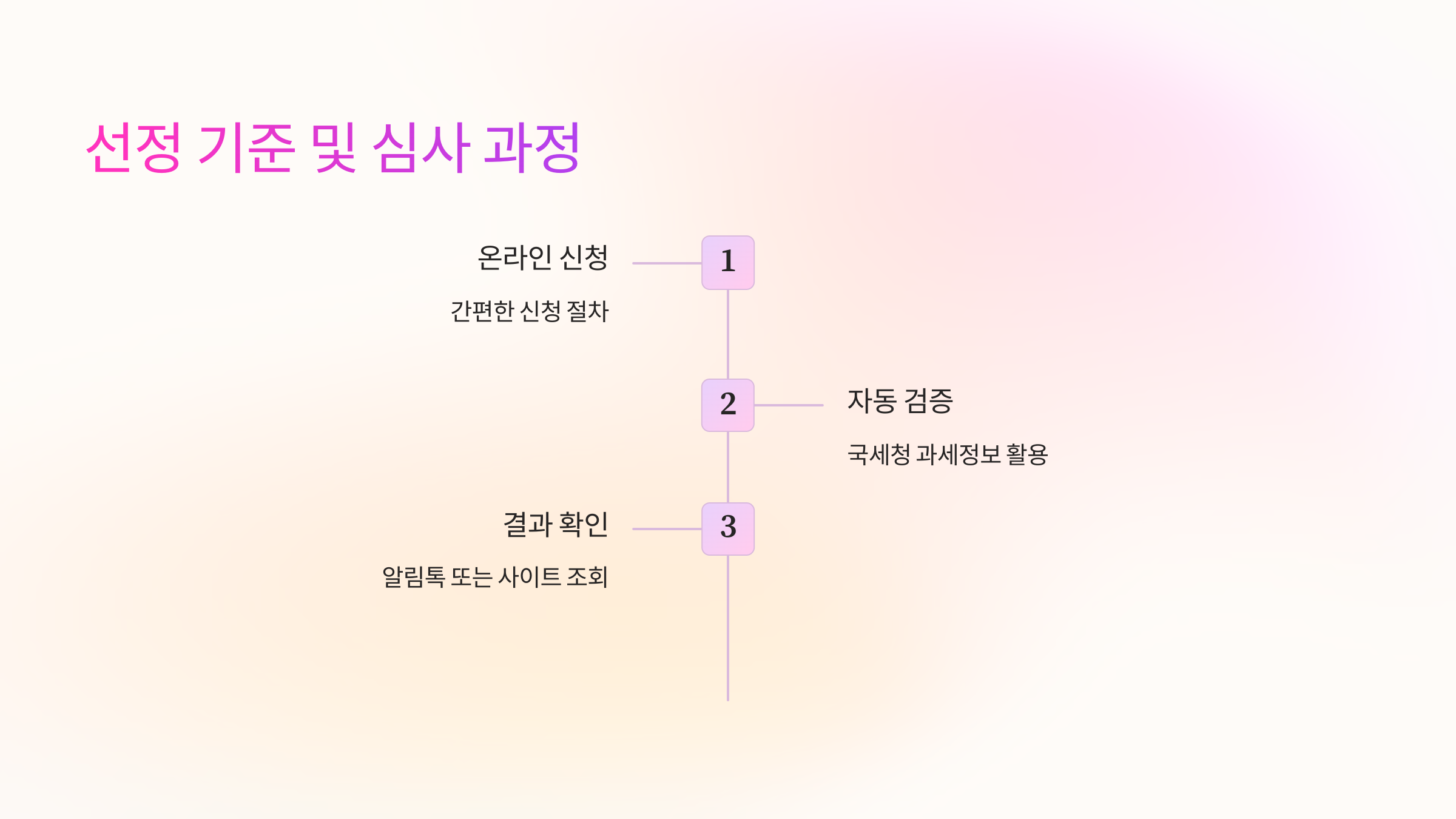 선정-기준