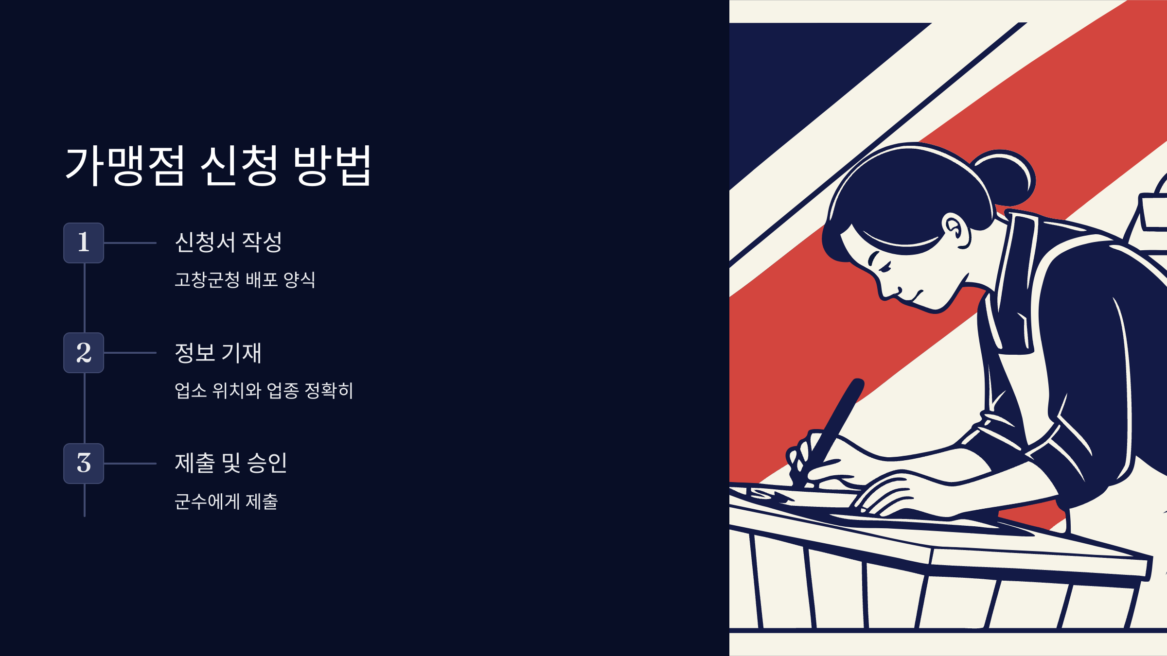 가맹점-신청방법