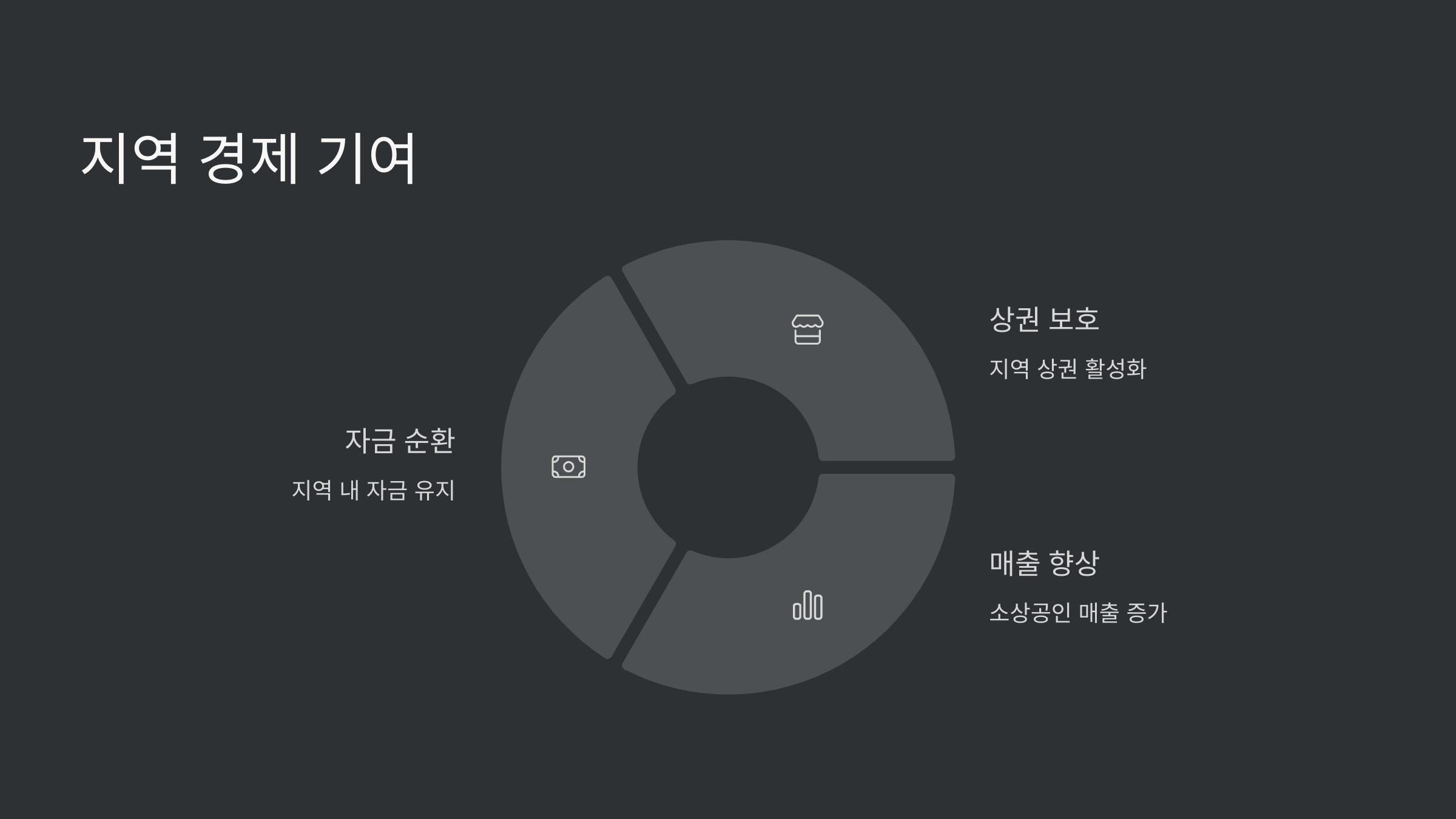 지역경제-기여
