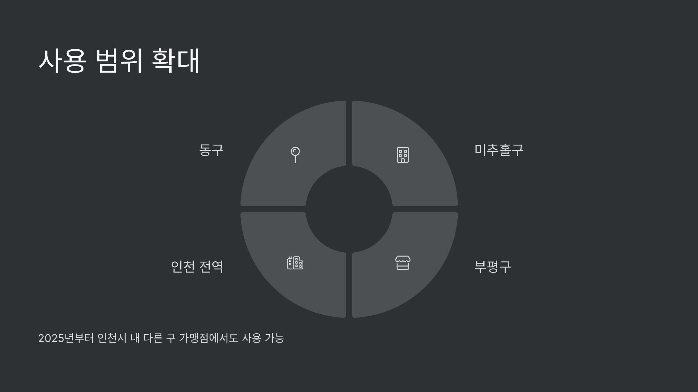 사용범위