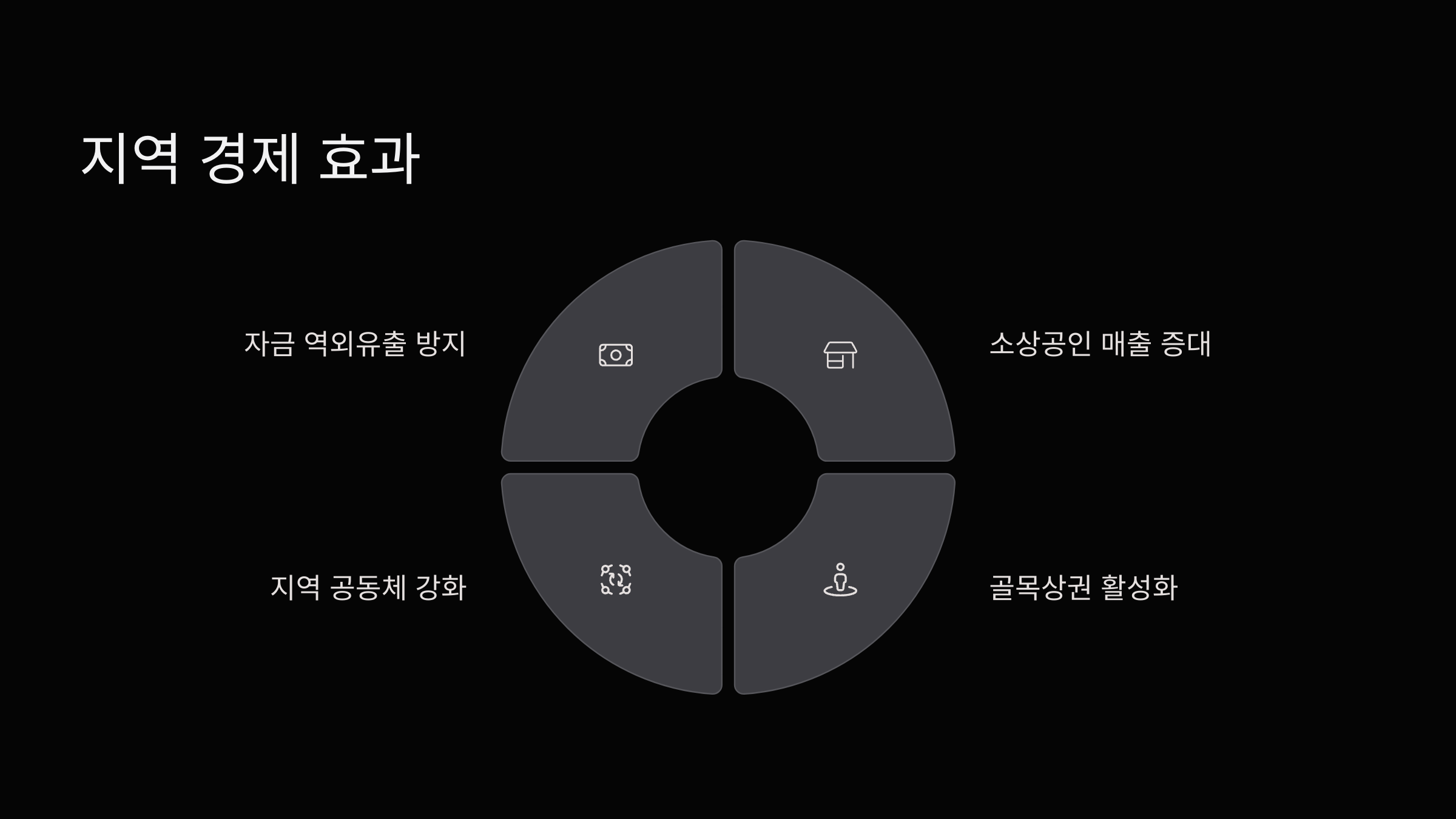 지역경제-효과