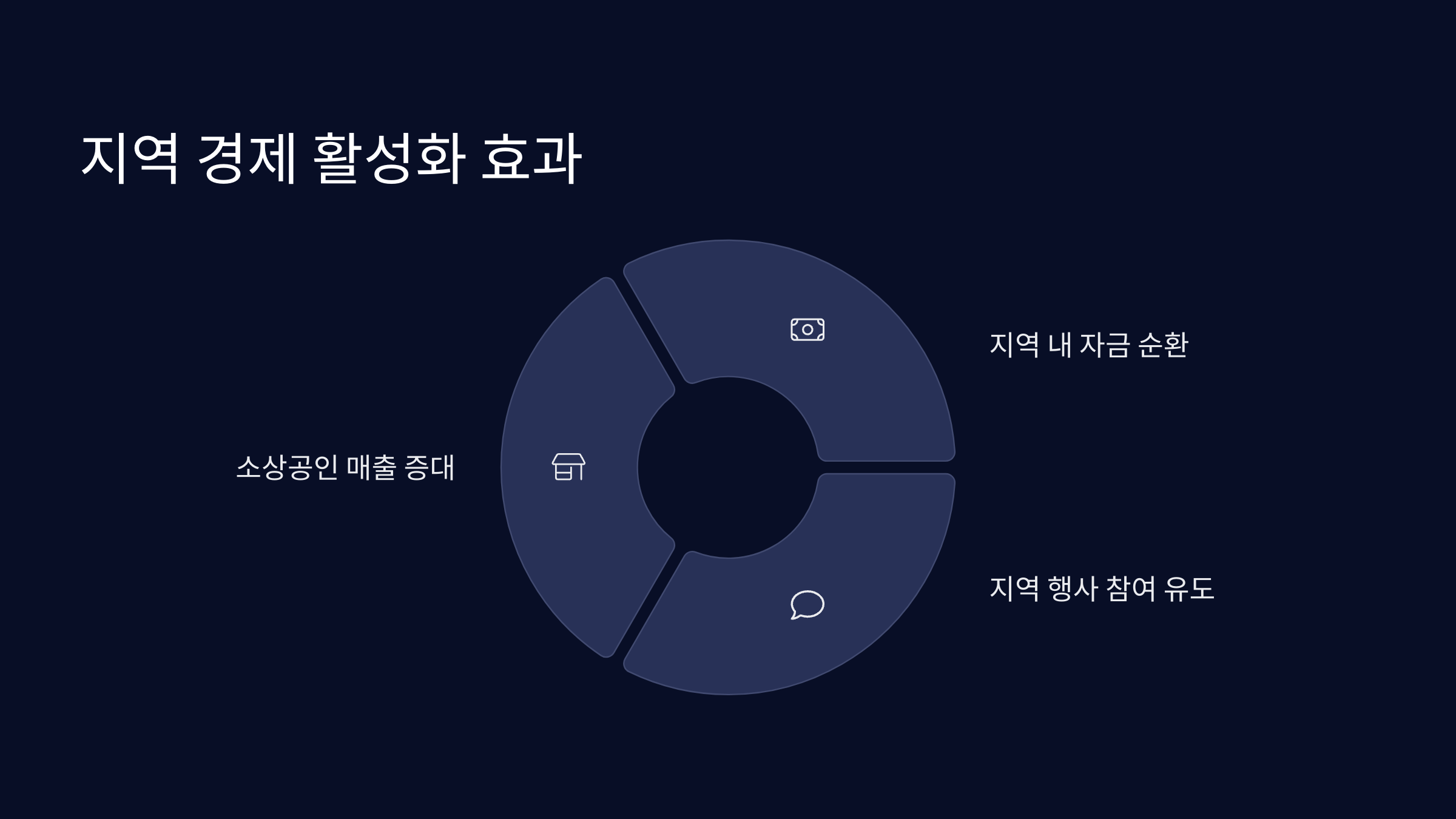 지역-경제-활성화