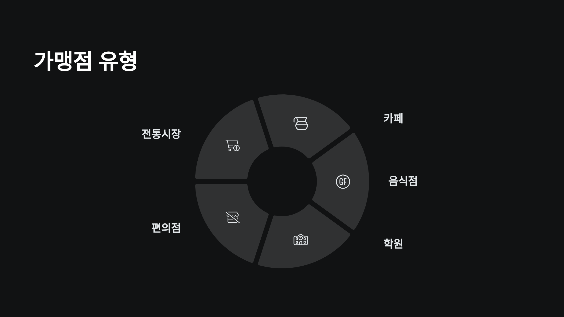 가맹점-유형
