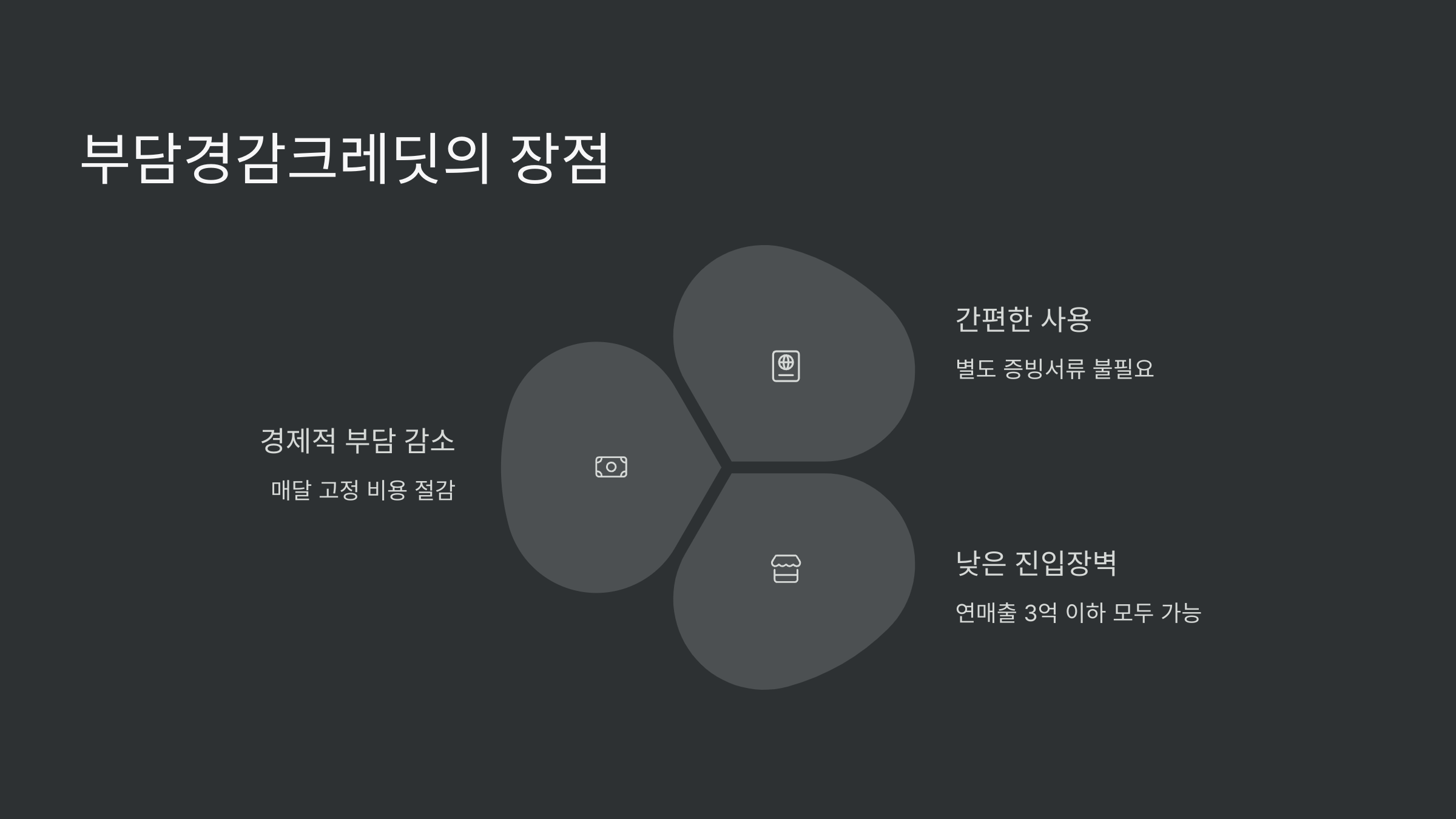 부담경감크레딧-장점