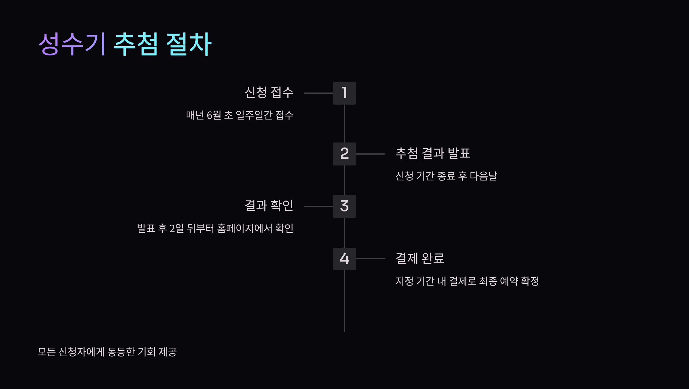 성수기-추첨
