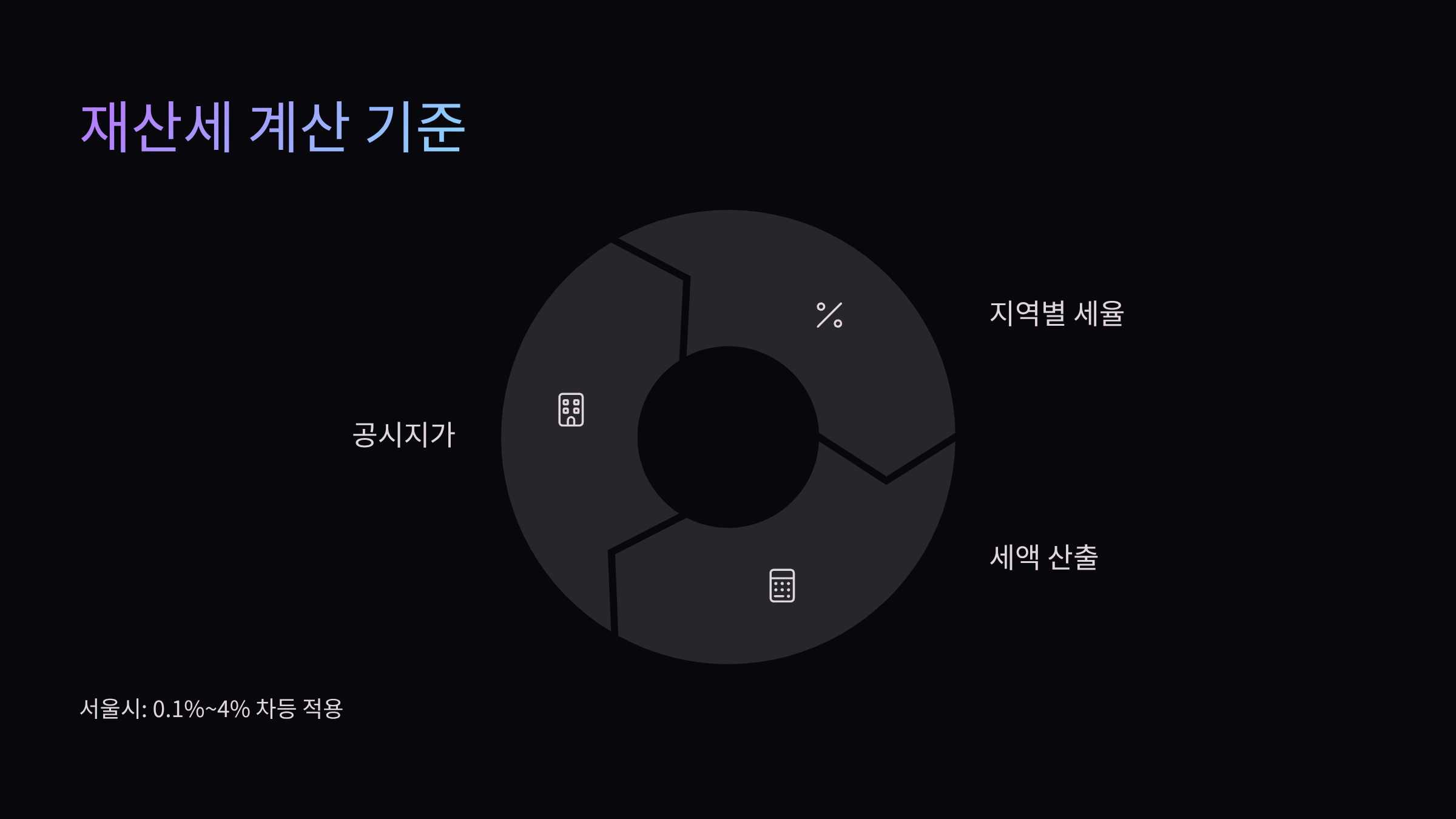 재산세-계산-기준