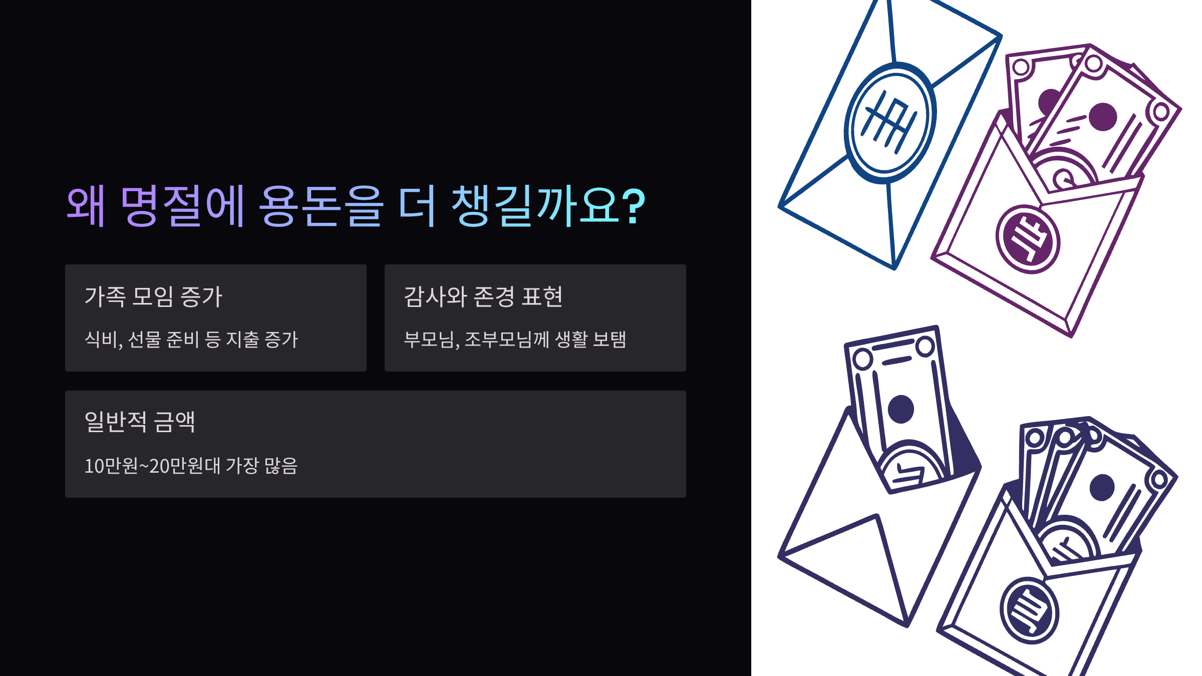 명절-용돈